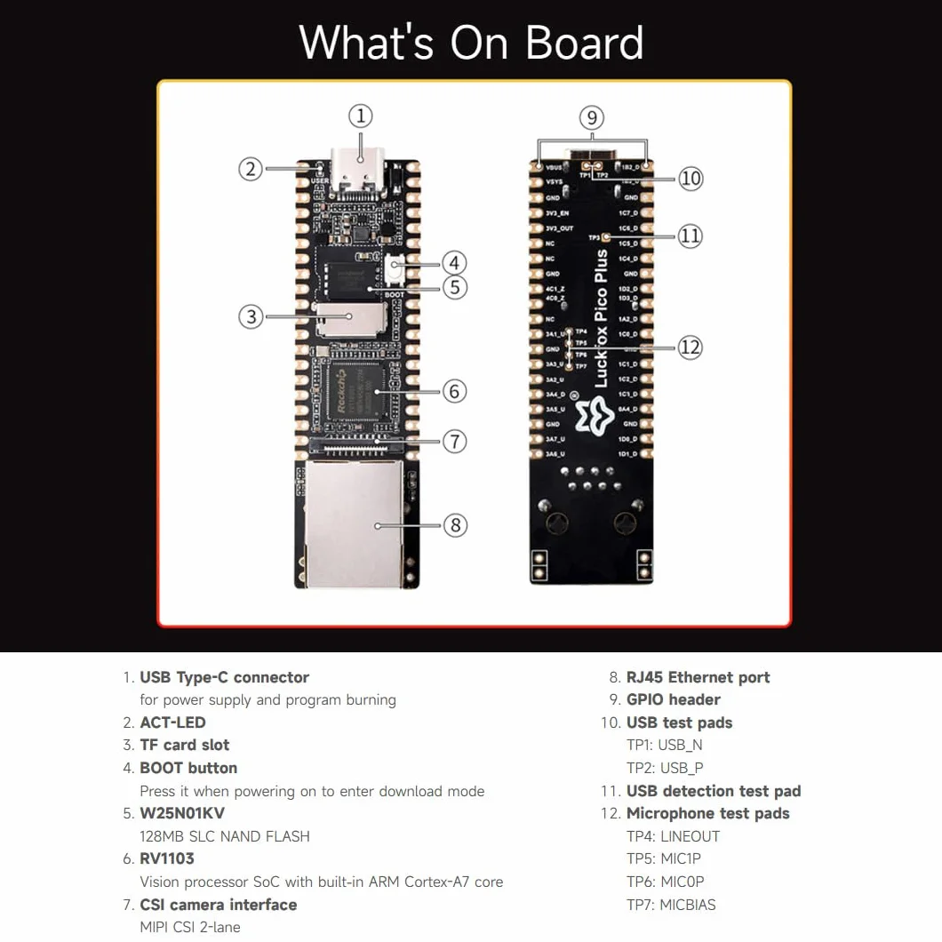 LUCKFOX-Pico-Plus with Ethernet Port -RV1103 Linux Micro Development Board,with Arm Cortex-A7/RISC-V MCU/NPU/ISP,16Bit DRAM DDR2,Support GPIO,UART,SPI,I2C,USB,with Camera Interface&Micro TF Card Slot