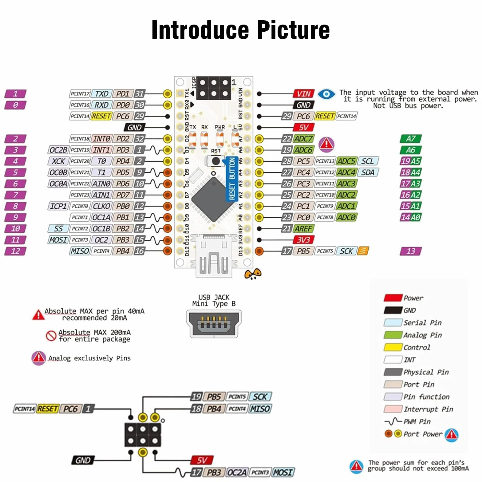 Nano-V3-mega328P Placa de Desarrollo con Cable Binghe 5 Piezas Nano-V3-mega328P Placa de Desarrollo con Chip CH340 Type-C Interfaz 5V 16M 328P Microcontrolador Compatible con Arduino IDE