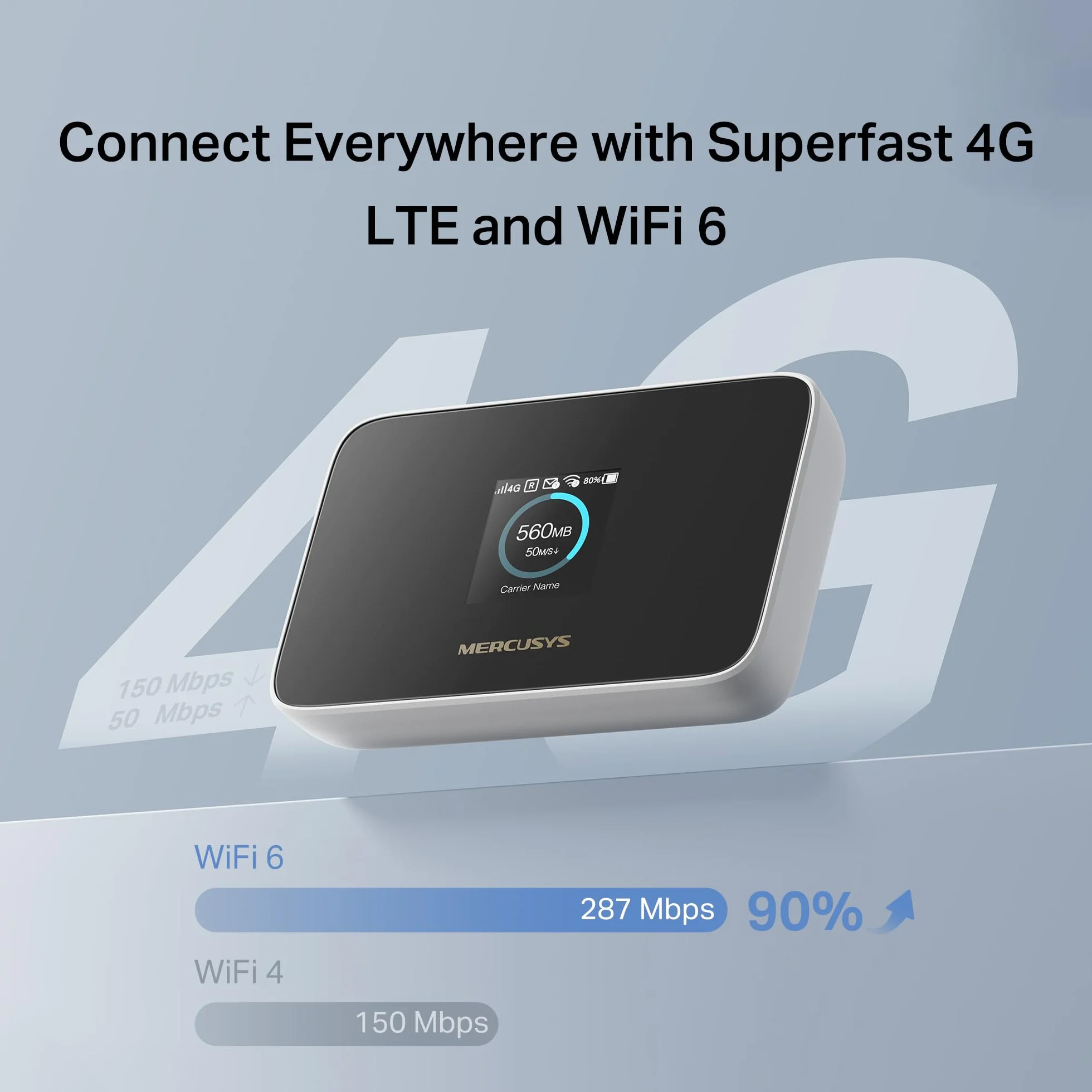 Mercusys MT115 Router WiFi portátil para Viajes con Tarjeta SIM sin Contrato, 4G LTE 150 Mbps, Wi-Fi 6 AX300, hasta 10 Dispositivos, batería de 2400 mAh, hasta 10 Horas de autonomía
