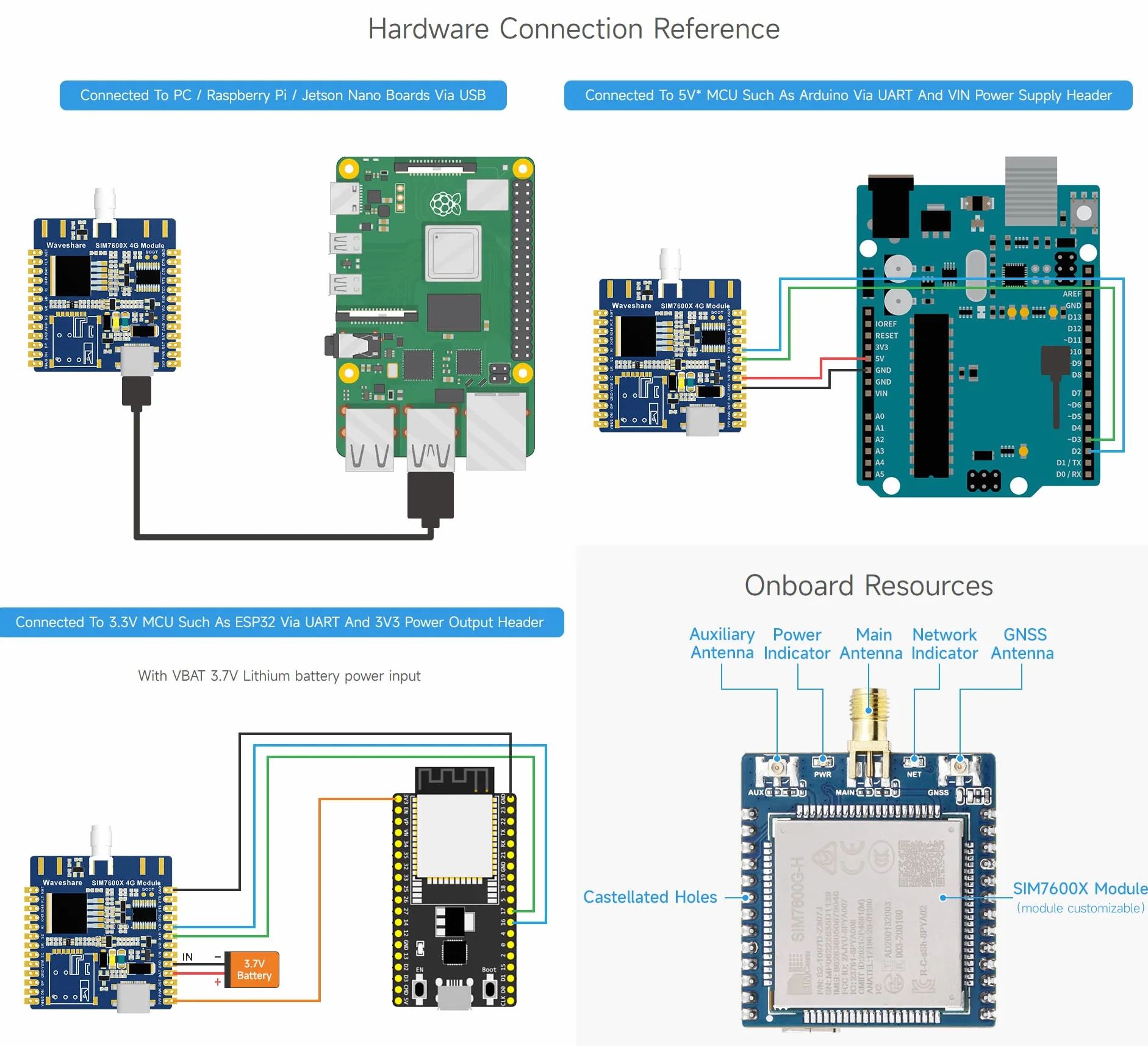 Waveshare SIM7600E-H 4G-Module, Used for Windows/Linux Dial-up Internet Access, Cloud Platform Communication, GNSS Locating, Compatible with Raspberry Pi/Jetson Nano/ESP32/STM32 Programming Platforms
