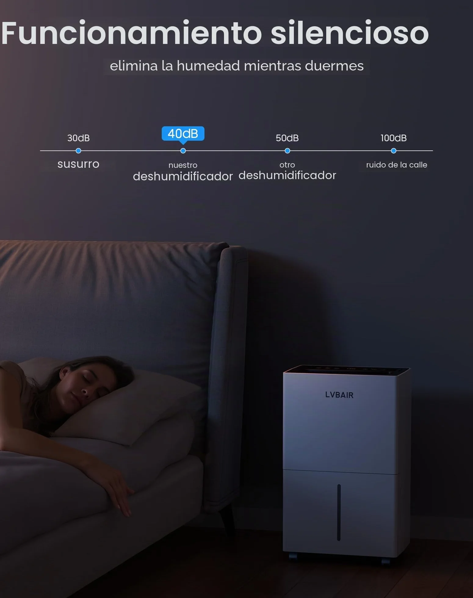 Deshumidificador eléctrico 20 l/día, portátil, 3 modos, control inteligente de humedad