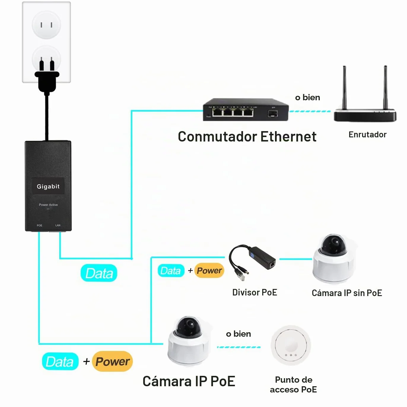 Inyector Gigabit PoE Adaptador, IEEE 802.3af/at Passive PoE+ Output, Potencia Salida 48V 0.5A, Gigabit 10/100/1000 Mbps, para Cámara IP/Ap/PTZ/videoteléfono, Plug and Play (D05A-G)