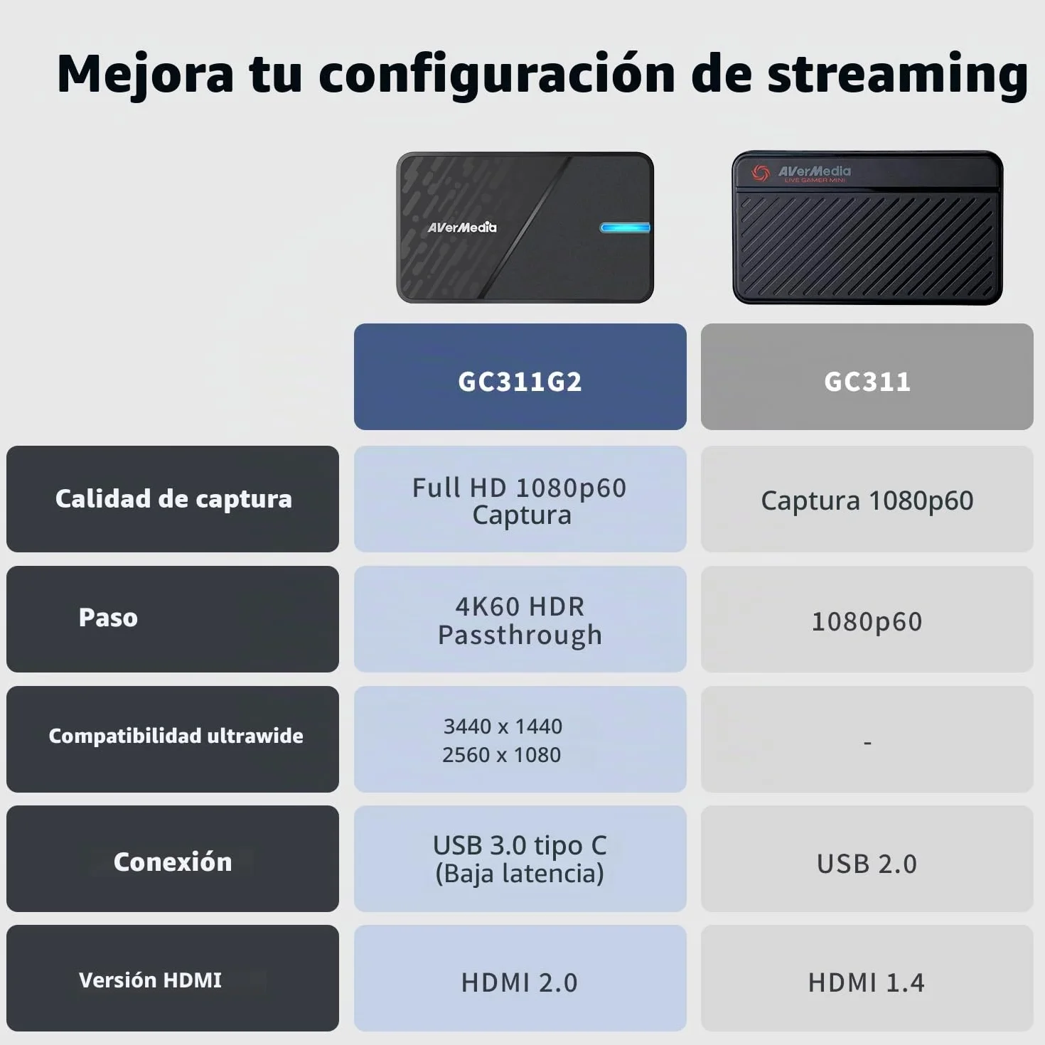 AVerMedia Tarjeta de Captura para Streaming, Paso Directo 4K60 HDR, Grabación de Vídeo 1080p60, Streaming de Juegos de Latencia Ultra Baja para Switch 2, Xbox, PS5, PC en Twitch, OBS, Win11, Mac