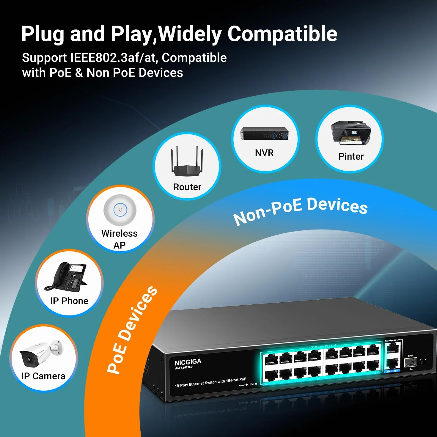 Conmutador PoE de 16 Puertos no administrado,16 Puertos PoE a 250W,2 Puertos de Enlace Ascendente Gigabit,1 Puerto SFP,conmutador de Red NICGIGA de 19 Puertos con alimentación a través de Ethernet