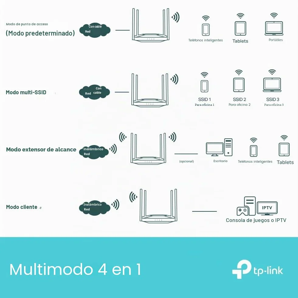 TP-Link TL-WA3001 Punto de Acceso WiFi 6 AX3000, Puente Wi-Fi, HE160, Beamforming, 4 Antenas Fijas, PoE Pasivo, Modo Multi-SSID/Cliente/Extensor