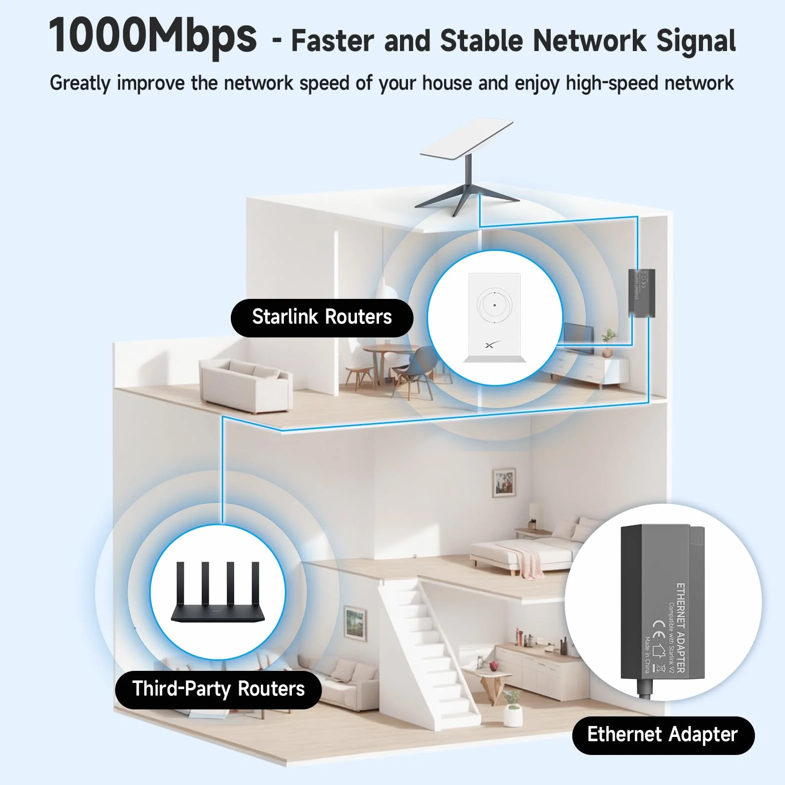 Starlink Adaptador Ethernet para Starlink V2/Gen 2, RJ45 Gigabit Ethernet Conexión de Red rápida y Estable para Starlink | Gris