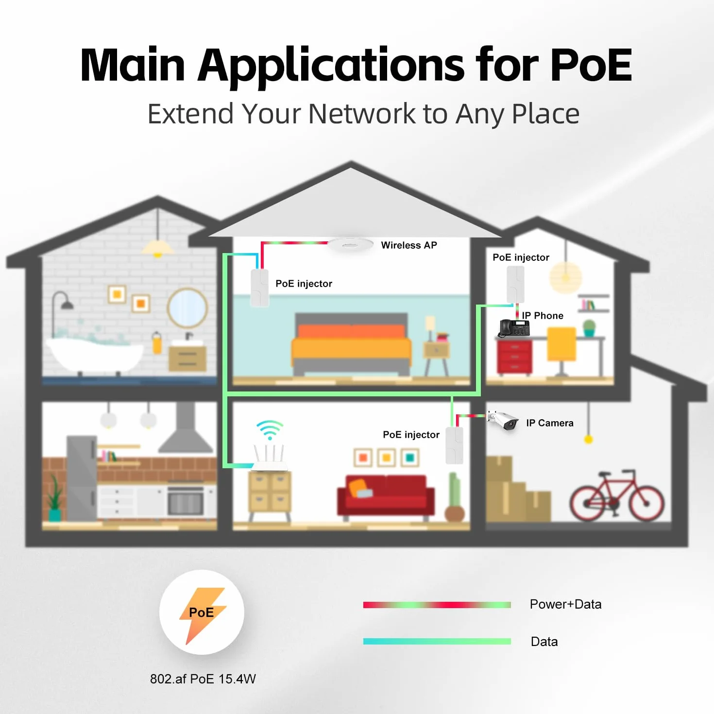 Inyector Gigabit PoE de 15,4 W, Compatible con IEEE 802.3af, Adaptador Compacto Power Over Ethernet Blanco YuLinca, Plug and Play, diseño sin Ventilador para Montaje en Pared con indicador LED