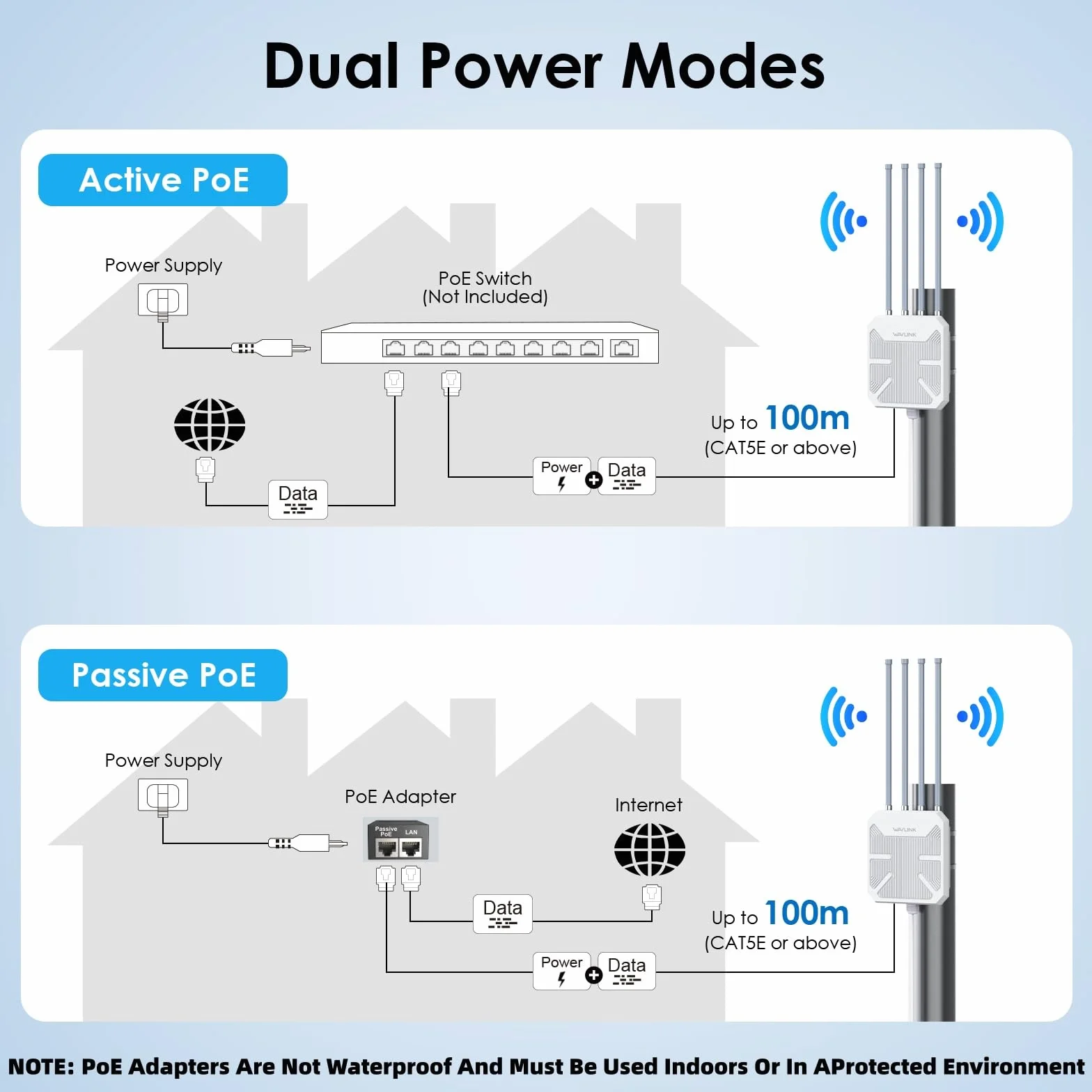 WAVLINK Repetidor WiFi Largo Alcance WiFi Exterior Potente, Amplificador Señal WiFi Antena WiFi Extender WiFi 6 Wavlink AX3000 Mesh, Outdoor PoE Punto de Acceso WiFi, para Grandes Espacios Remotos
