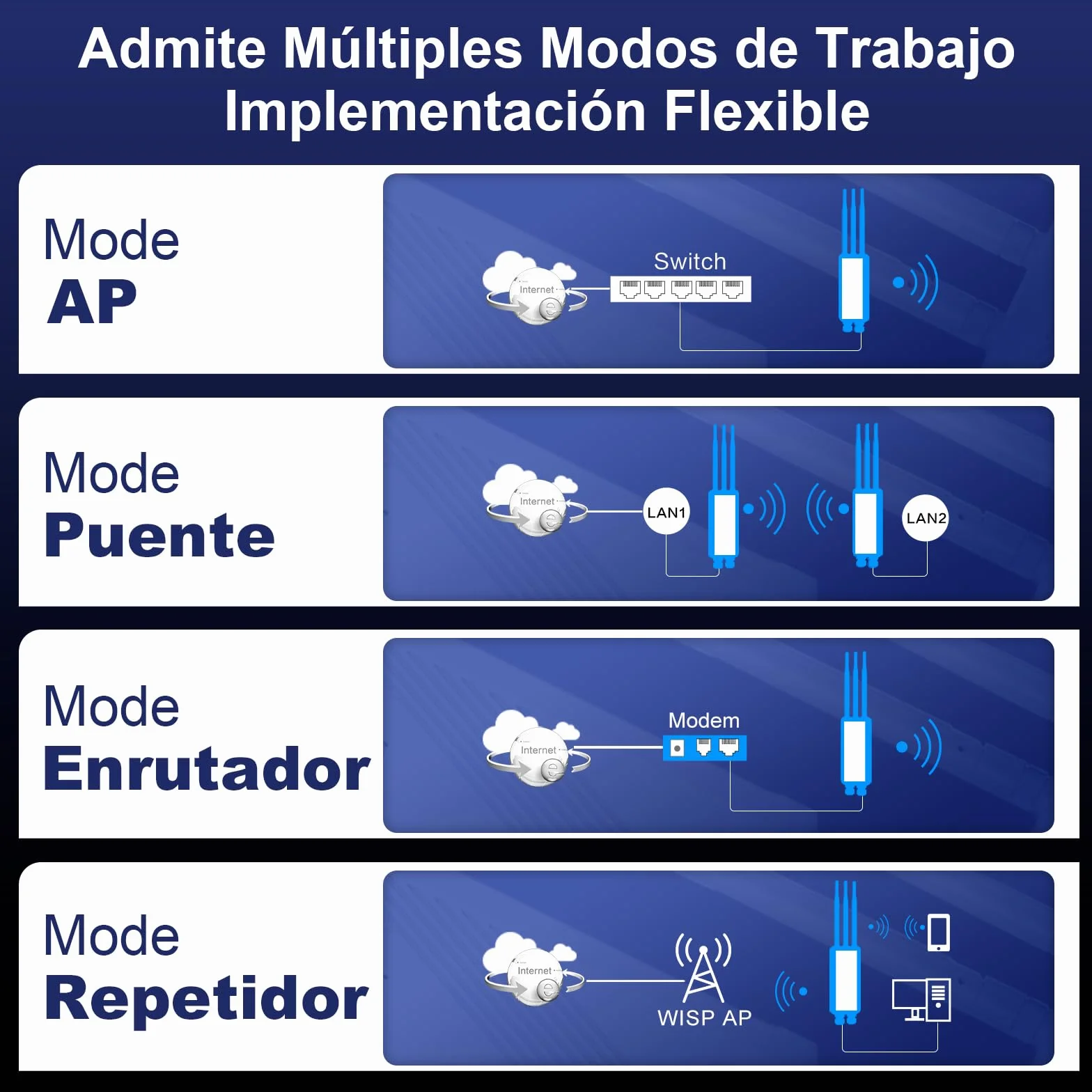 COMFAST BE3600 Amplificador de señal WiFi 7, Punto de Acceso Inalámbrico, Antena WiFi Exterior y Largo Alcance de Alta Potencia, IP66/PoE/3 Antenas para Granjas, Jardines, autocaravanas y campings