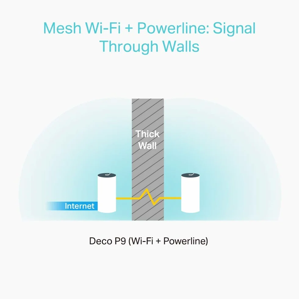 TP-Link Deco P9 (3-Pack) - PLC Mesh Wi-Fi Híbrido con Powerline, Adecuado para Casas Grandes con Paredes Gruesas, Powerline AV1000 + WiFi AC1200, Cobertura hasta 560 ㎡,2xPuerto Gigabit, CPU Qualcomm