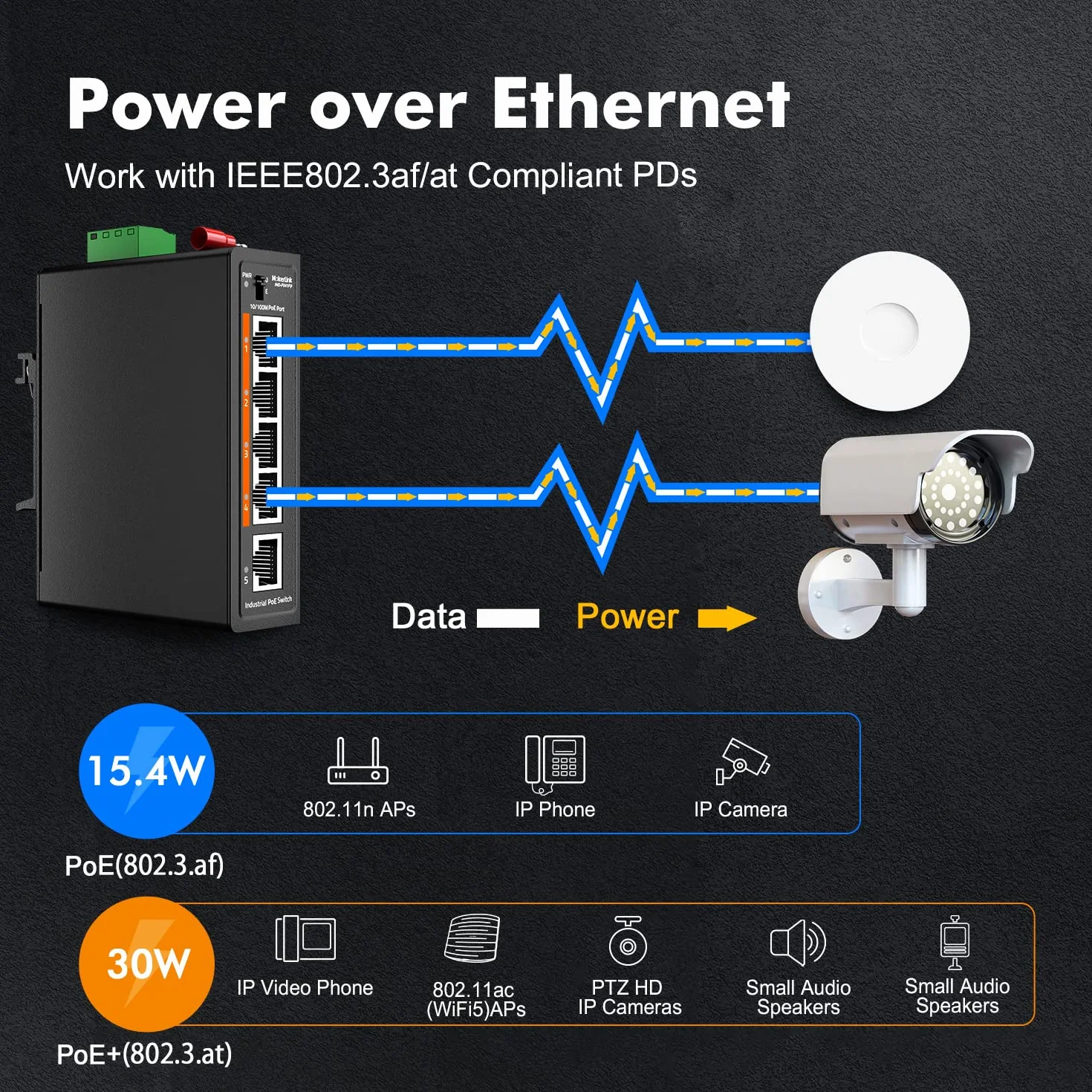 MokerLink Switch de riel DIN Industrial 5 Puertos PoE+, 4 Puertos PoE+ IEEE802.3af/at, 1 Enlace Ascendente, Fast Ethernet de 10/100 Mbps, riel DIN y Montaje en Pared incluidos