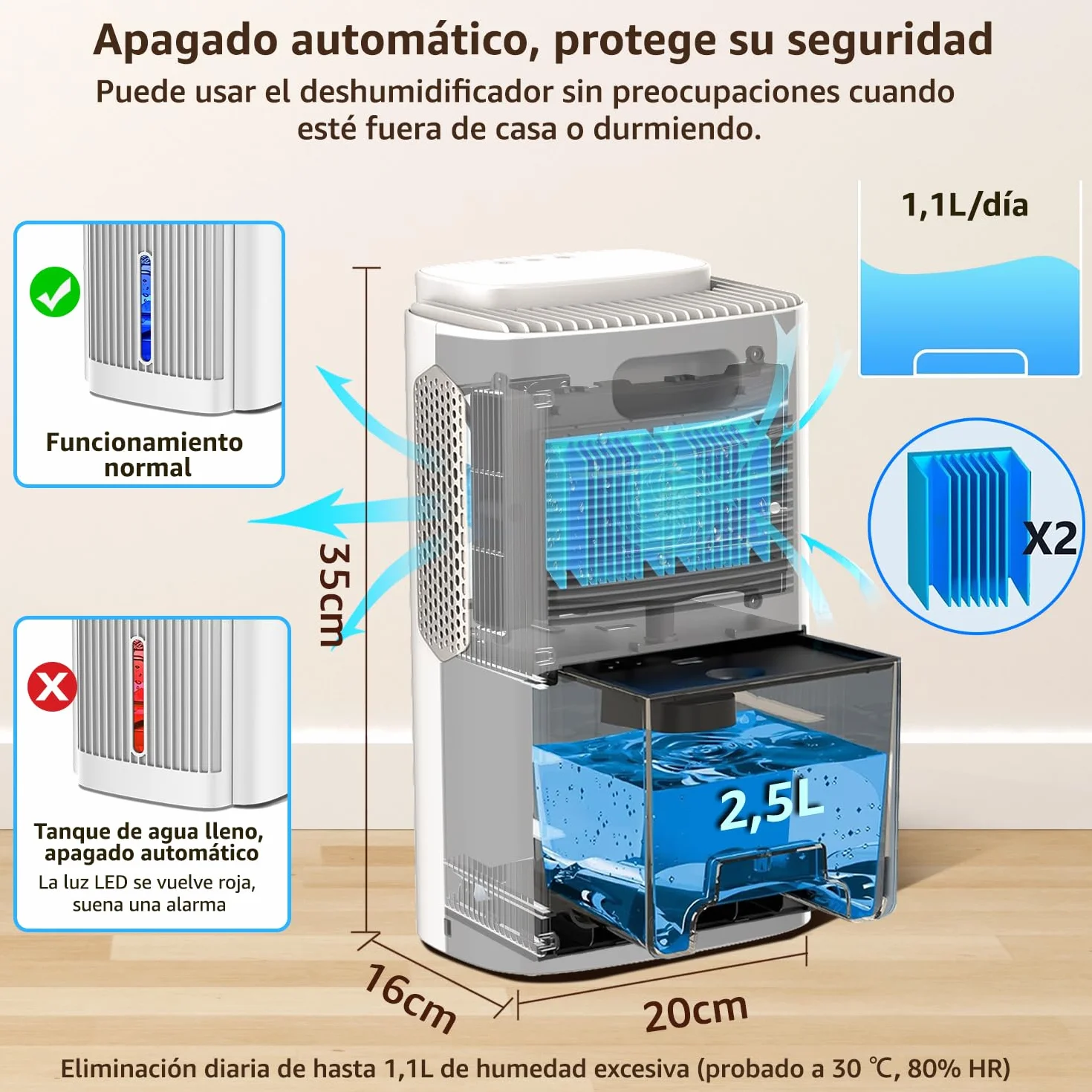 KNKA Deshumidificador eléctrico 1,1 L 28 dB con apagado automático y modo de suspensión