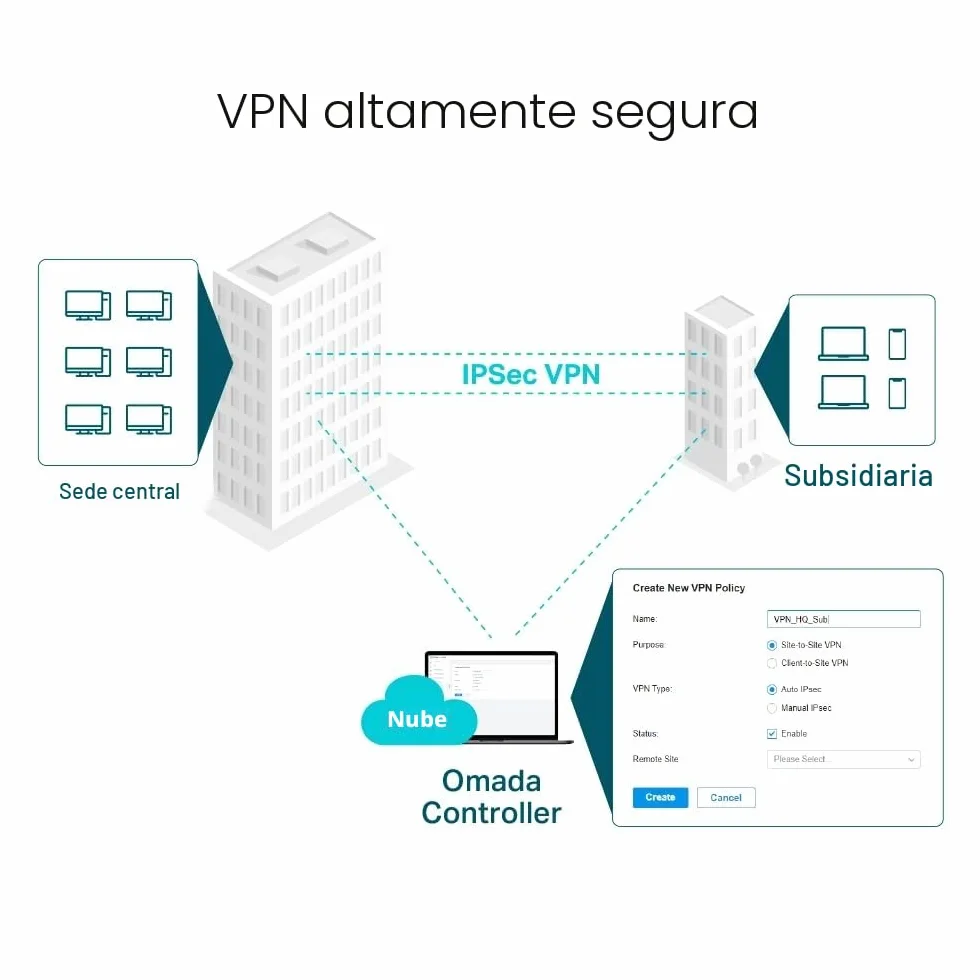 TP-Link TL-R605 - VPN Router Gigabit, Multi-WAN Load Balance, 5-Port, Business Firewall, Omada SDN, OpenVPN, IPsec, QoS, VLAN, Secure Enterprise Gateway