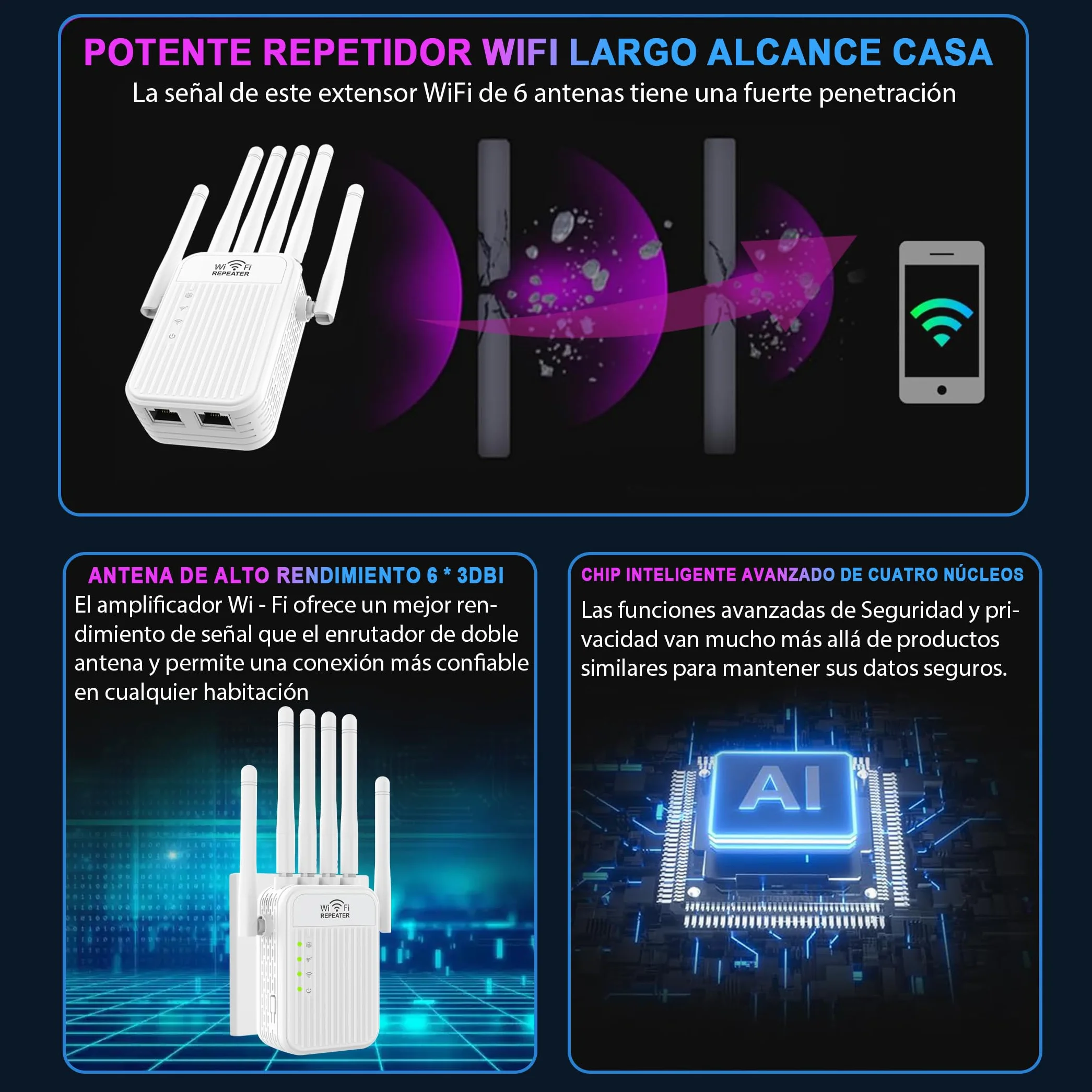 Amplificador Señal WiFi 5G / 2.4G Repetidor WiFi Largo Alcance, WiFi Extender con 6 Antenas de Alta Ganancia,2 Puerto LAN,Extensor de WiFi para casa y Oficina, Fácil de Instalar