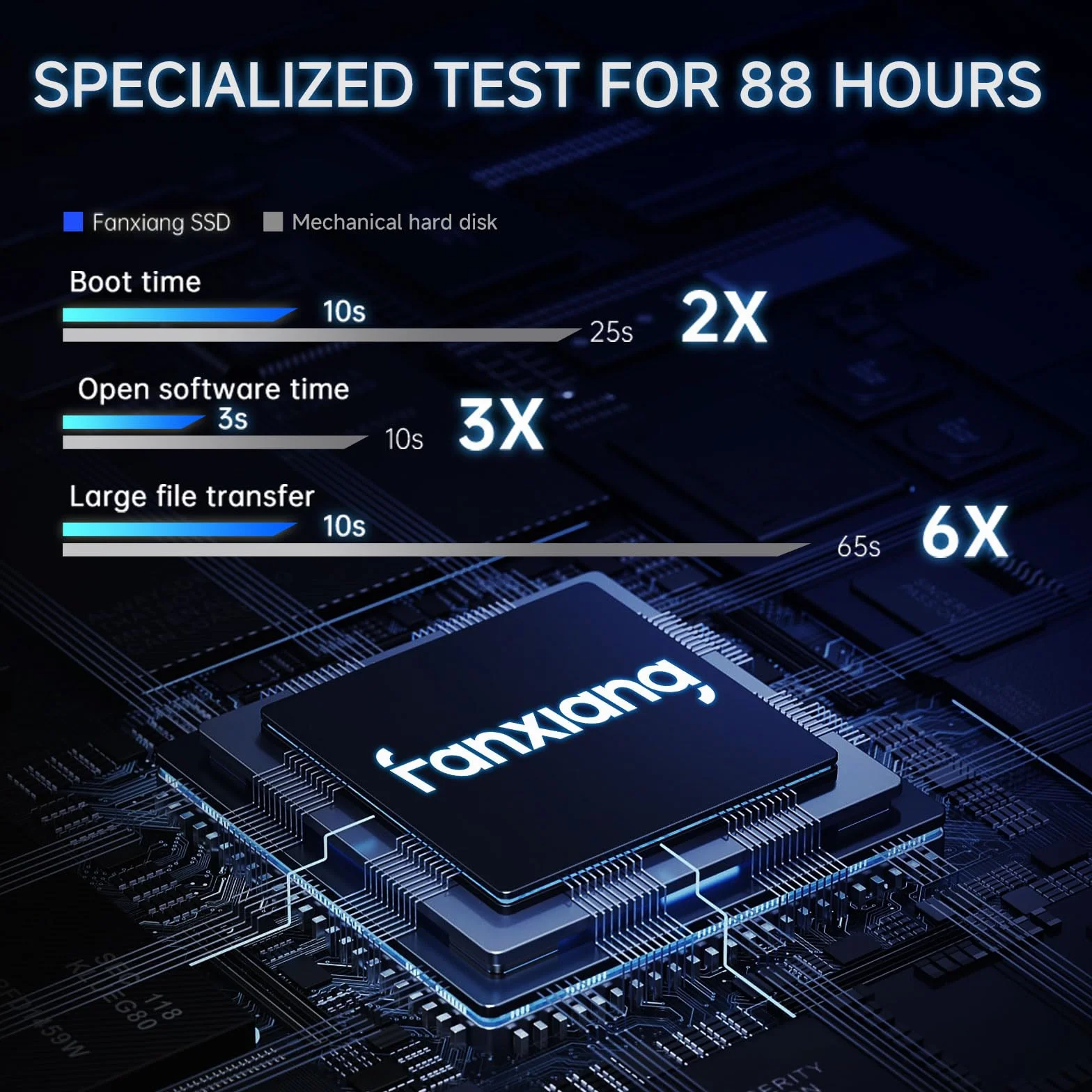 fanxiang SSD 512GB SATA III 6Gb/s 2,5", 560 MB/s de Lectura, SATA SSD 512GB, Disco Duro Interno para Conpatible con computadoras de Escritorio y portátiles