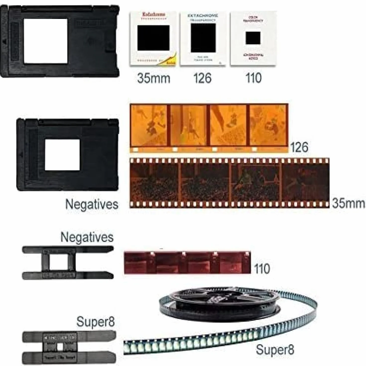 Escáner de películas Digitales, Escáner de Diapositivas y Negativos Convierte Negativos y Diapositivas de película de 35 mm, 126, 110, Super 8 y 8 mm a imágenes JPEG, Negro