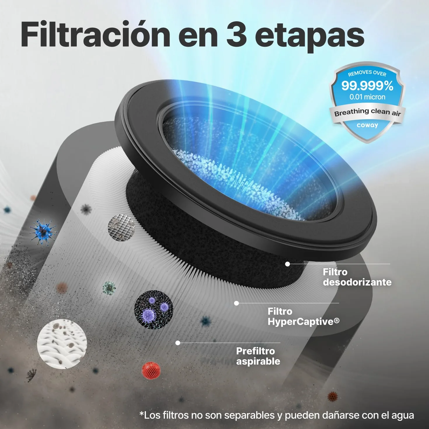 COWAY Purificador de Aire Airmega 50 CADR 120,1 m³/h 18,4 dB