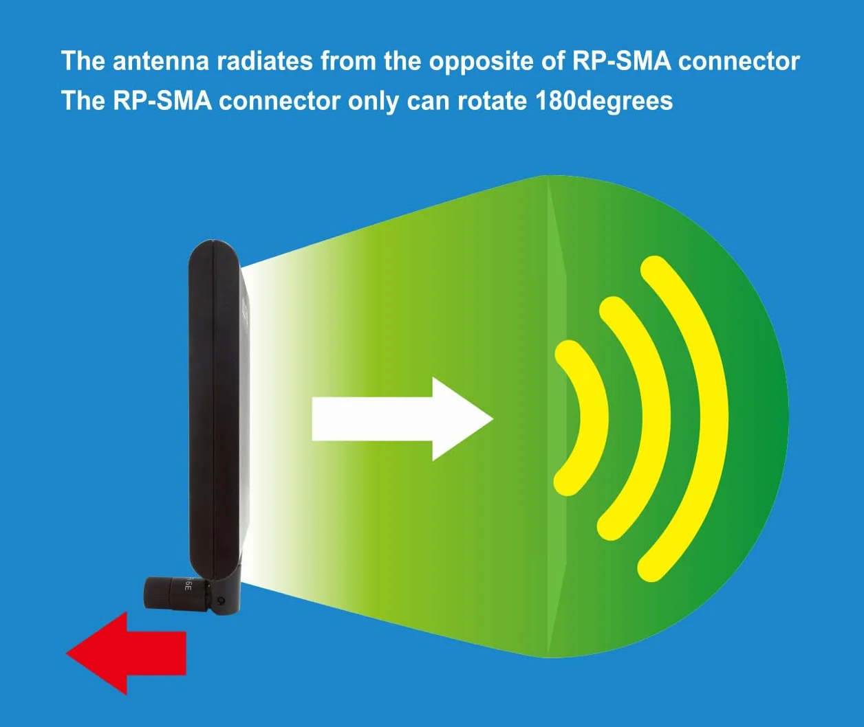 ALFA APA-M25-6E Tri-Band 2.4 GHz/5 GHz/6E alta ganancia Direccional 10 dBi Interior RP-SMA Panel Antena