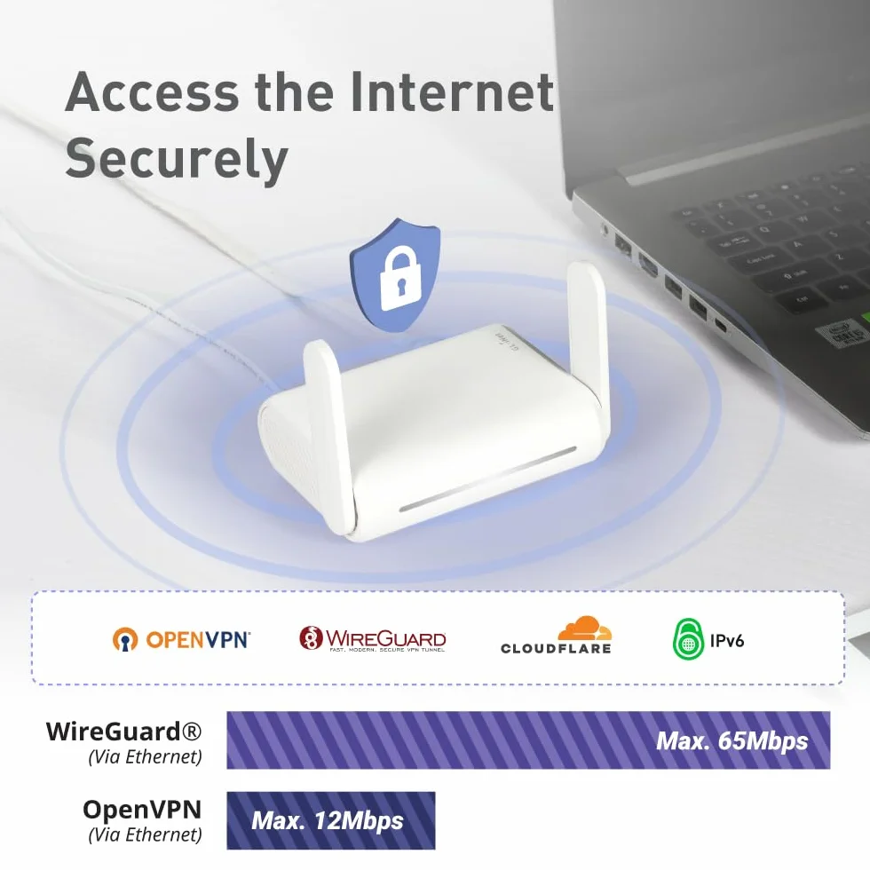 GL.iNet GL-SFT1200 Opal Portable WiFi Travel Router, Mini VPN Wireless Router, Dual Band Openwrt Router