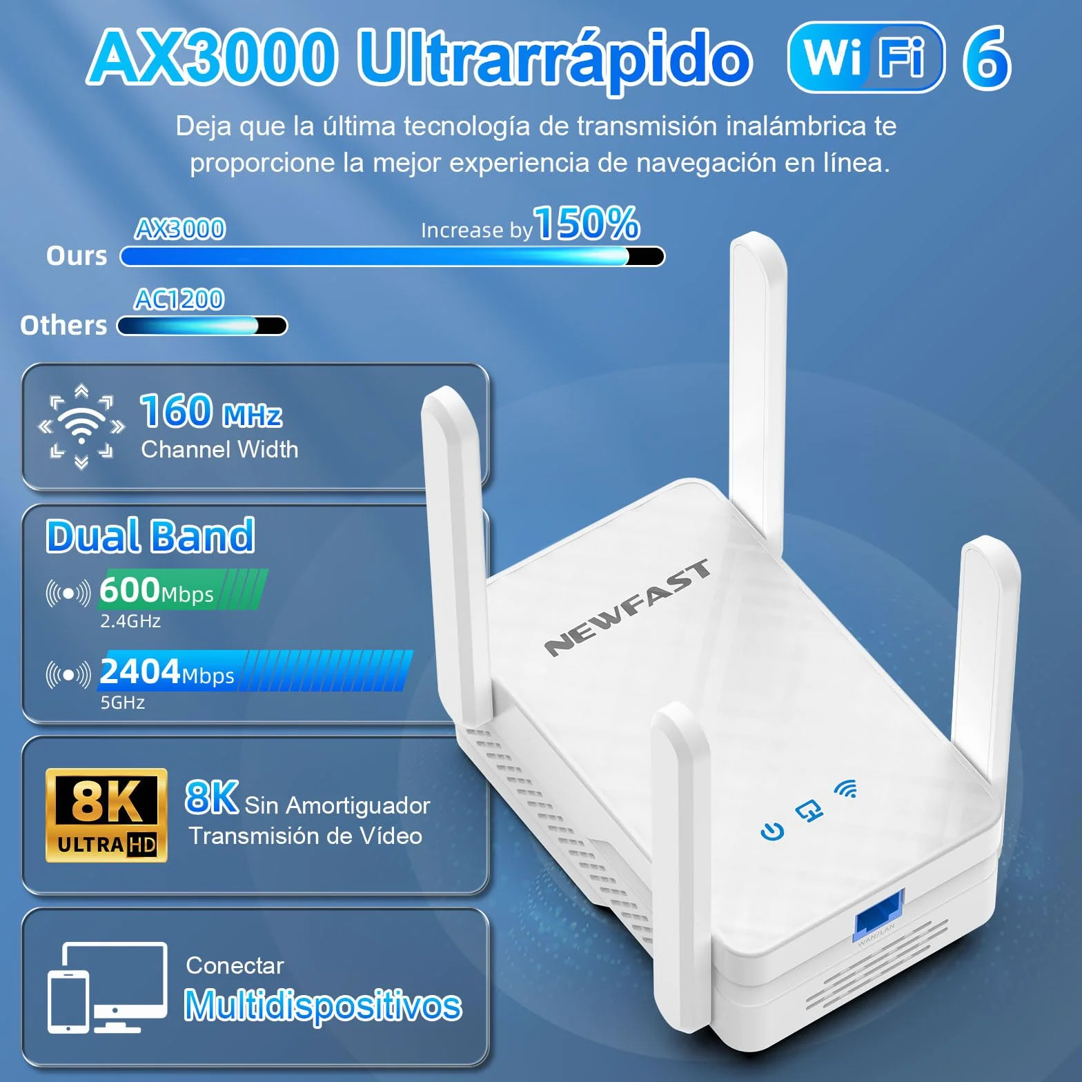 NEWFAST Repetidor WiFi 3000Mbps Amplificador Señal WiFi AX3000 Repetidor WiFi6 5.8/2.4GHz, Puerto Gigabit, 4 Antenas, WPA3, IEEE802.11ax/AC/b/g/n