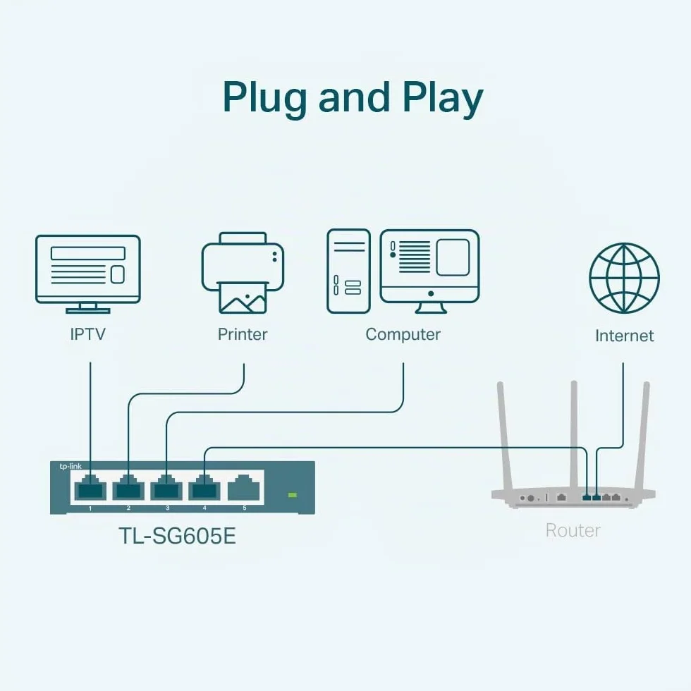 TP-Link TL-SG608E - Conmutador Ethernet Gigabit Gigabit (8 Puertos, Gigabit Hub RJ45, Switch Manageable, Ideal para Compartir Conexiones y Redes para pequeñas Empresas y oficinas domésticas