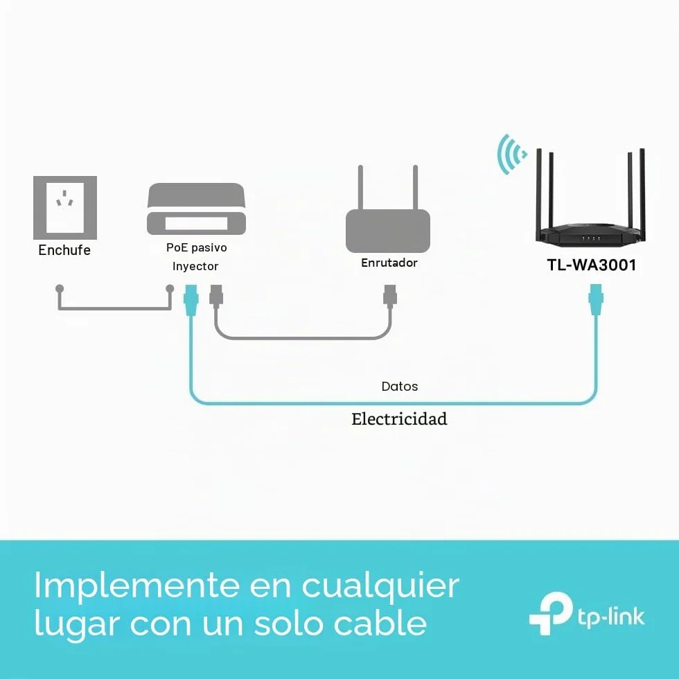 TP-Link TL-WA3001 Punto de Acceso WiFi 6 AX3000, Puente Wi-Fi, HE160, Beamforming, 4 Antenas Fijas, PoE Pasivo, Modo Multi-SSID/Cliente/Extensor