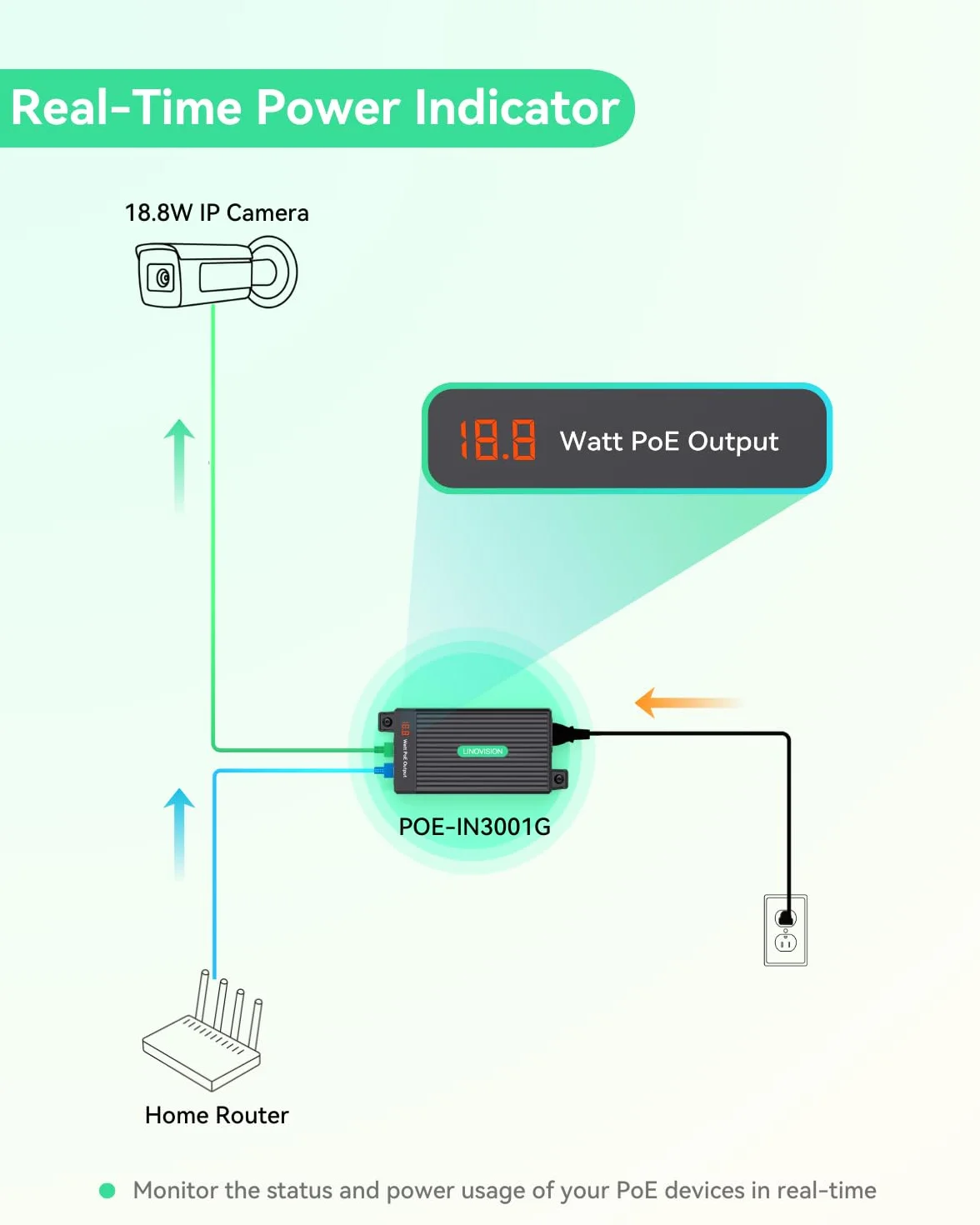 LINOVISION Inyector PoE+ Gigabit 30W con indicador intuitivo de Consumo de energía, Entrada AC100-240V, IEEE802.3af/at 30W Salida de energía y Datos para cámara IP, Punto de Acceso inalámbrico