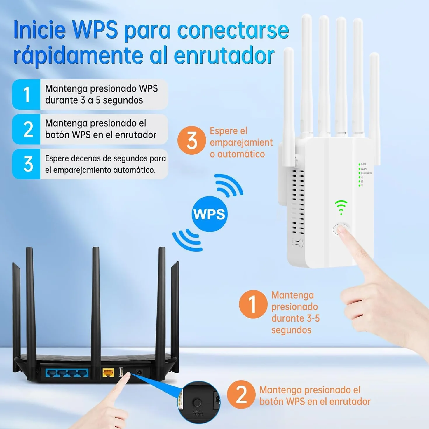 Repetidor WiFi Potente, Amplificador Señal WiFi, WiFi Extender con 6 Antenas, 2 Puertos LAN, Modos (Repetidor, Router, Ap), Cobertura hasta 3000 pies², para Casa y Oficina, Instalación Fácil