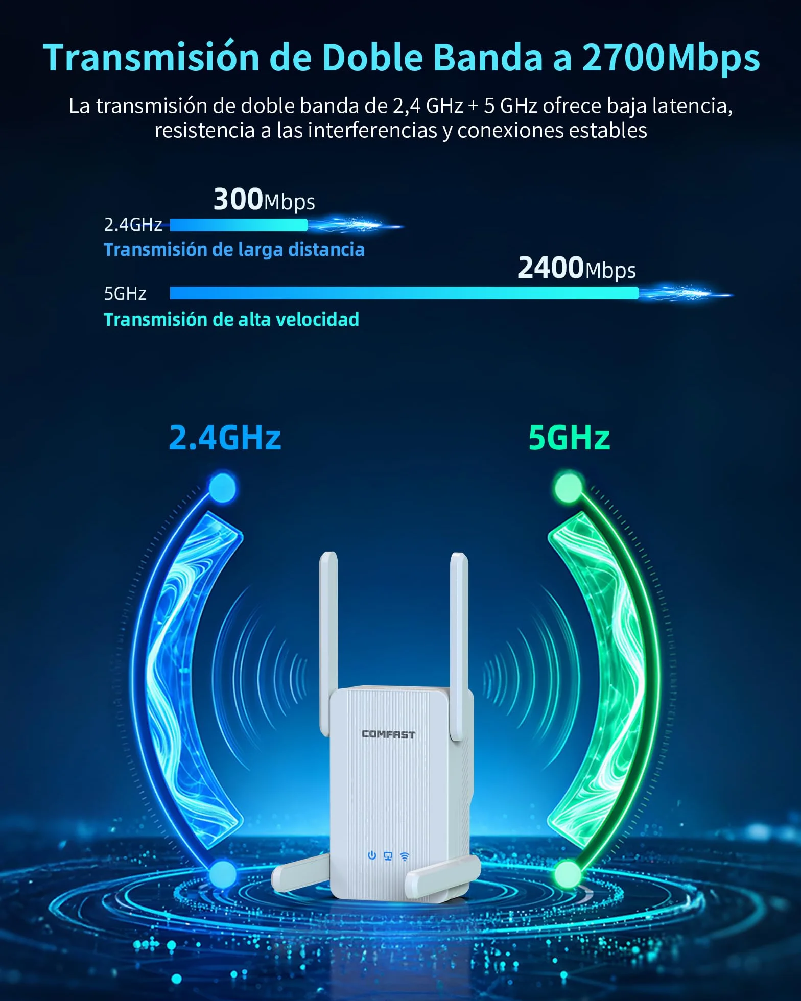 COMFAST AX2700Mbps Amplificador Señal WiFi, Repetidor WiFi 6, Extensor WiFi, Doble Banda 5G/2.4G con 4 Antenas, 3 Modos, Puerto Gigabit LAN, Botón WPS, MU-MIMO, WPA3, Compatibile con los Routers