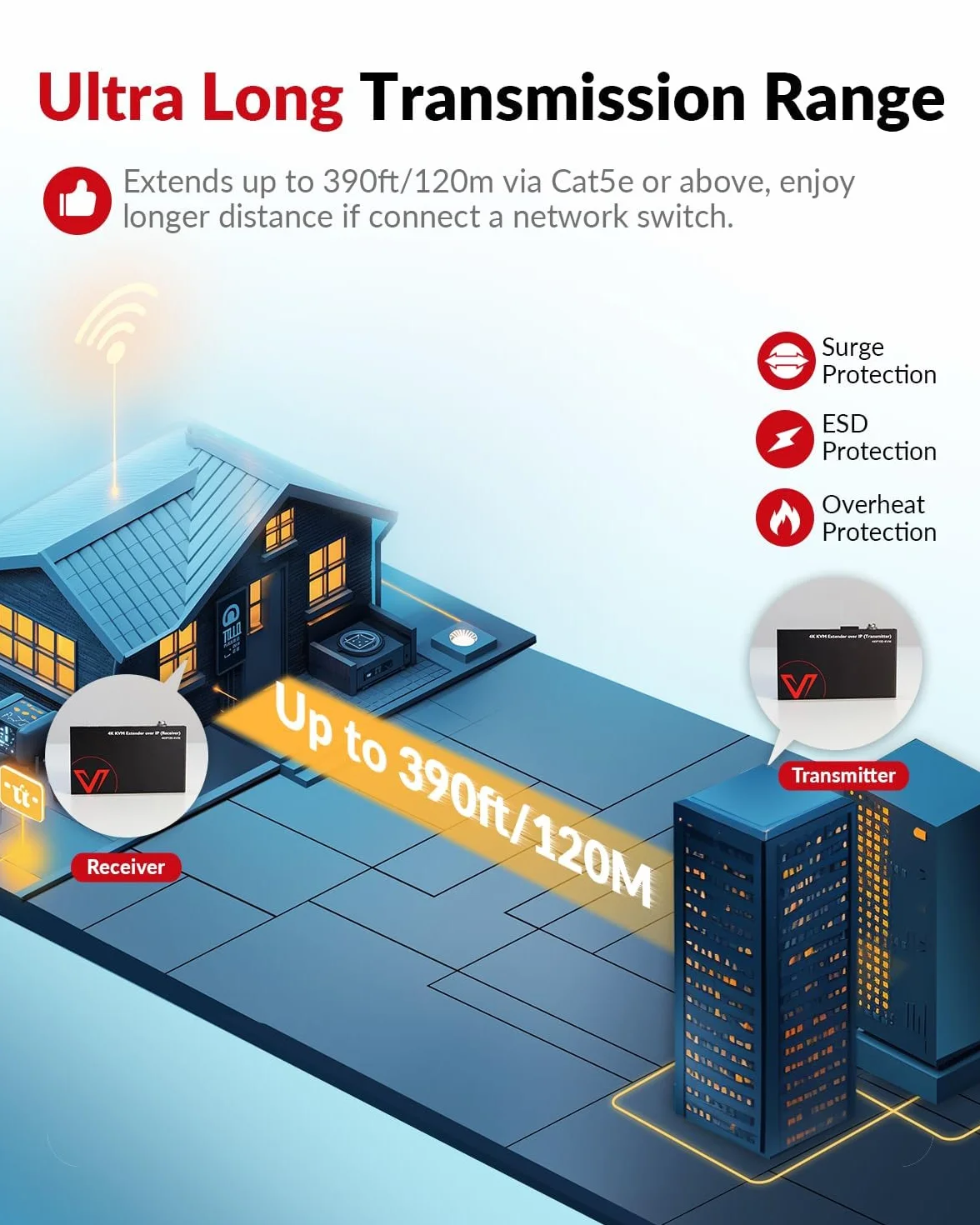 AV Access Extensor KVM 4K sobre TCP/IP Ethernet Hasta 120 m (390 pies), UHD 4K@30Hz 1080P@120Hz, 16 Juegos de Interruptores DIP, Función EDID, 3 Puertos USB 2.0, a Través de Cable Cat5e/6
