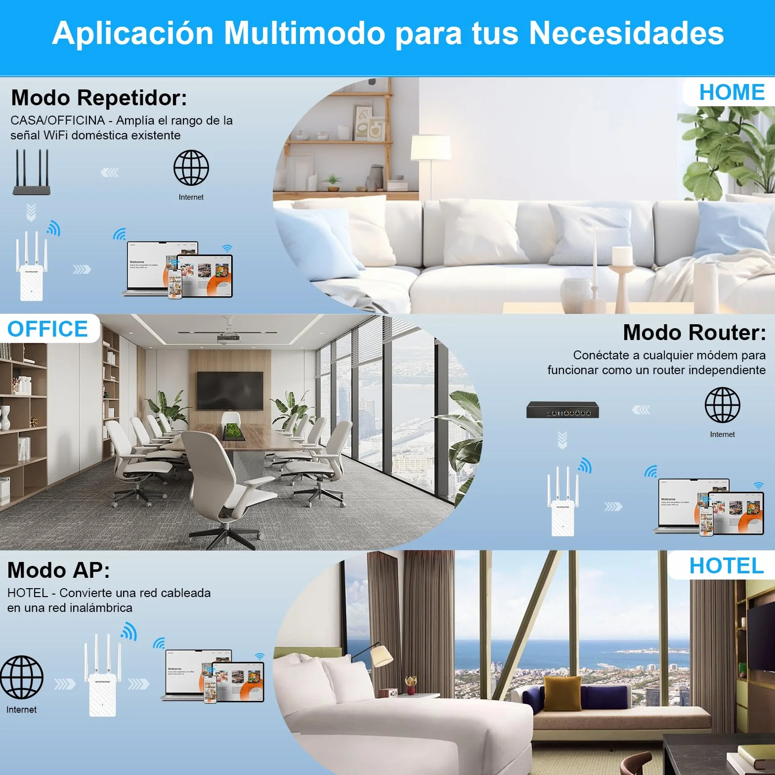 Amplificador Señal WiFi, AC1200Mbps Repetidor WiFi Doble Banda 2.4G/5G con 4 Antenas Externas - 3 Modos (Repetidor/Router/Ap), Puerto Ethernet, WPS Botón, MU-MIMO, Luz Indicadora, Enchufe EU