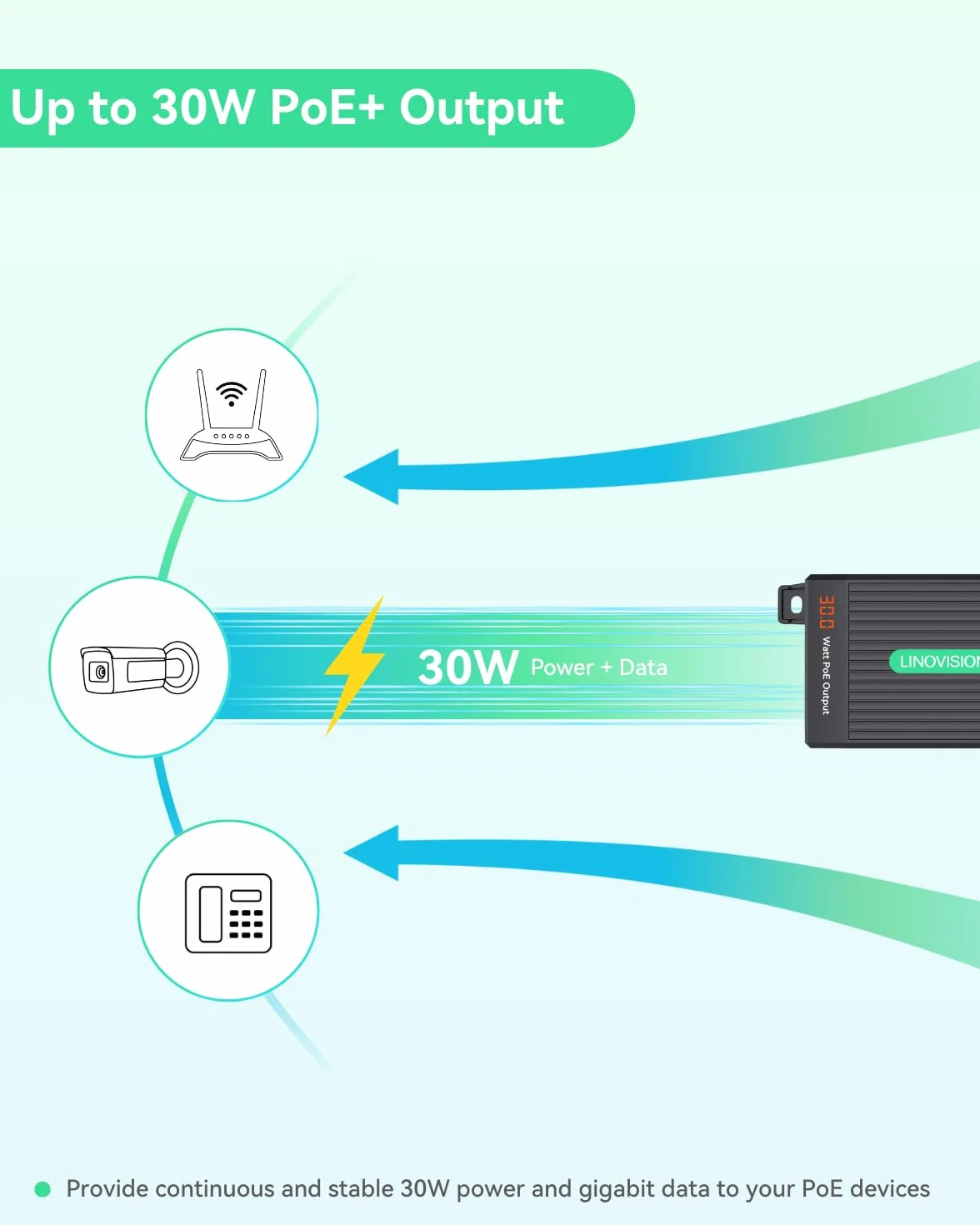 LINOVISION Inyector PoE+ Gigabit 30W con indicador intuitivo de Consumo de energía, Entrada AC100-240V, IEEE802.3af/at 30W Salida de energía y Datos para cámara IP, Punto de Acceso inalámbrico