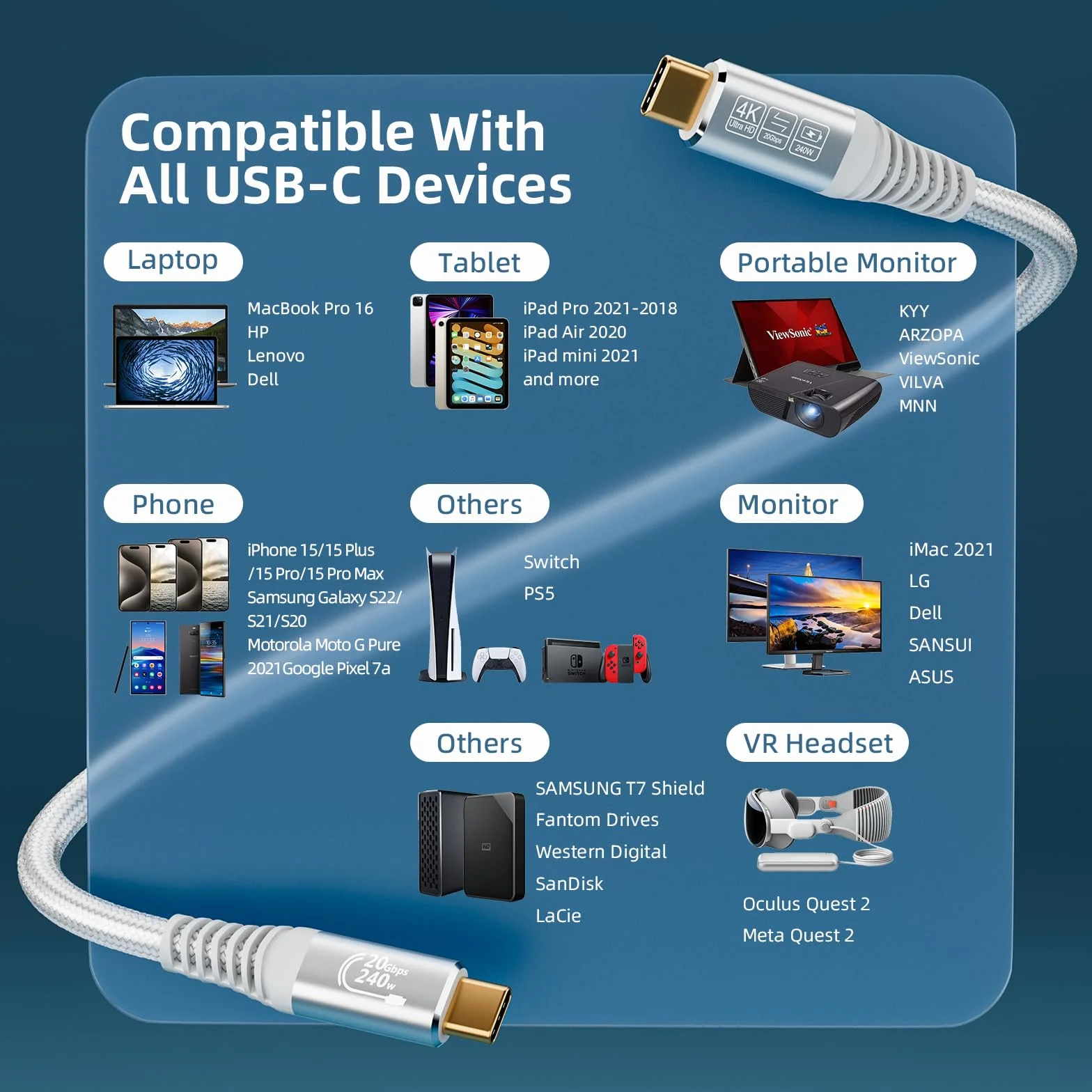 Cable USB C a USB C 20Gbps USB C3.2 Gen2 Cable de Datos,240W Cable de Carga Rápida, 5K60Hz 4K144Hz USBC Cable de Vídeo,Compatible con MacBook Pro,Hubs,SSDs,Monitores Blanco cable usb c 2m