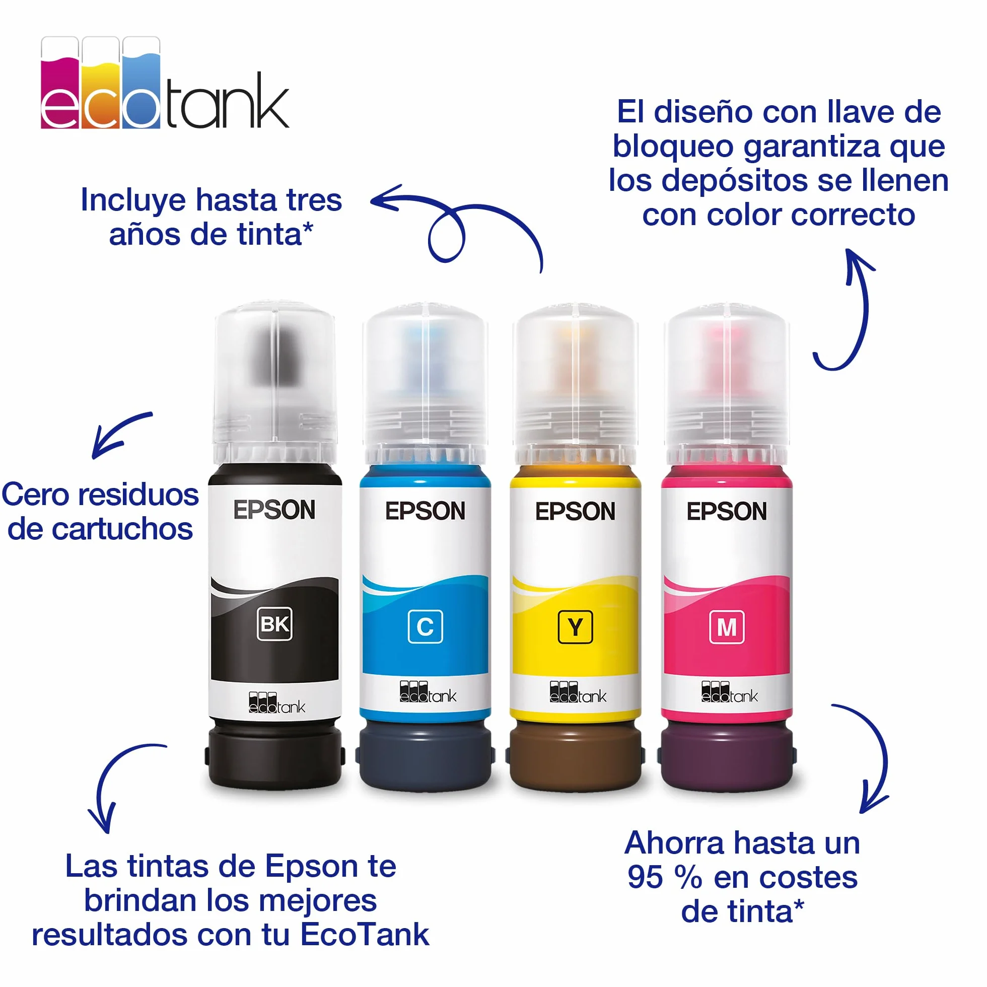 Botellas de tinta originales EcoTank de la serie 104 de Epson - Colores cian, magenta, amarillo y negro