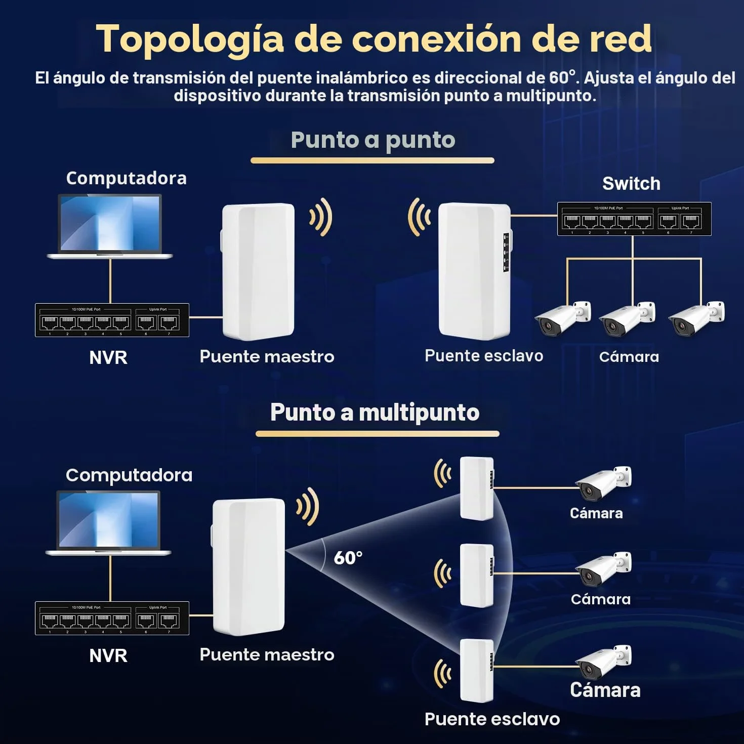 WiFi Bridge Puente inalámbrico para Exterior, Puente inalámbrico inalámbrico inalámbrico con conexión Ethernet de 2,4 GHz 500 m a 1 km de Distancia, 100 Mbps Adaptador PoE de 24 V