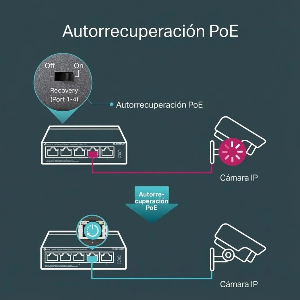 TP-Link TL-SG1005P - 5 Puertos Gigabit PoE Switch | 4 Puertos PoE 65W | 802.3af Obediente |Puertos blindados | Optimización de tráfico | Plug and Play |Fuerte Carcasa Metálica