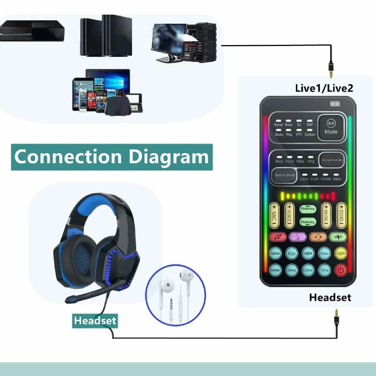 Cambiador de Voz Portátil, I9 Live Sound Card Micrófono de Mano Cambiador de Voz con 8 Efectos de Sonido, Disguiser de Sonido para PC Teléfonos Portátiles