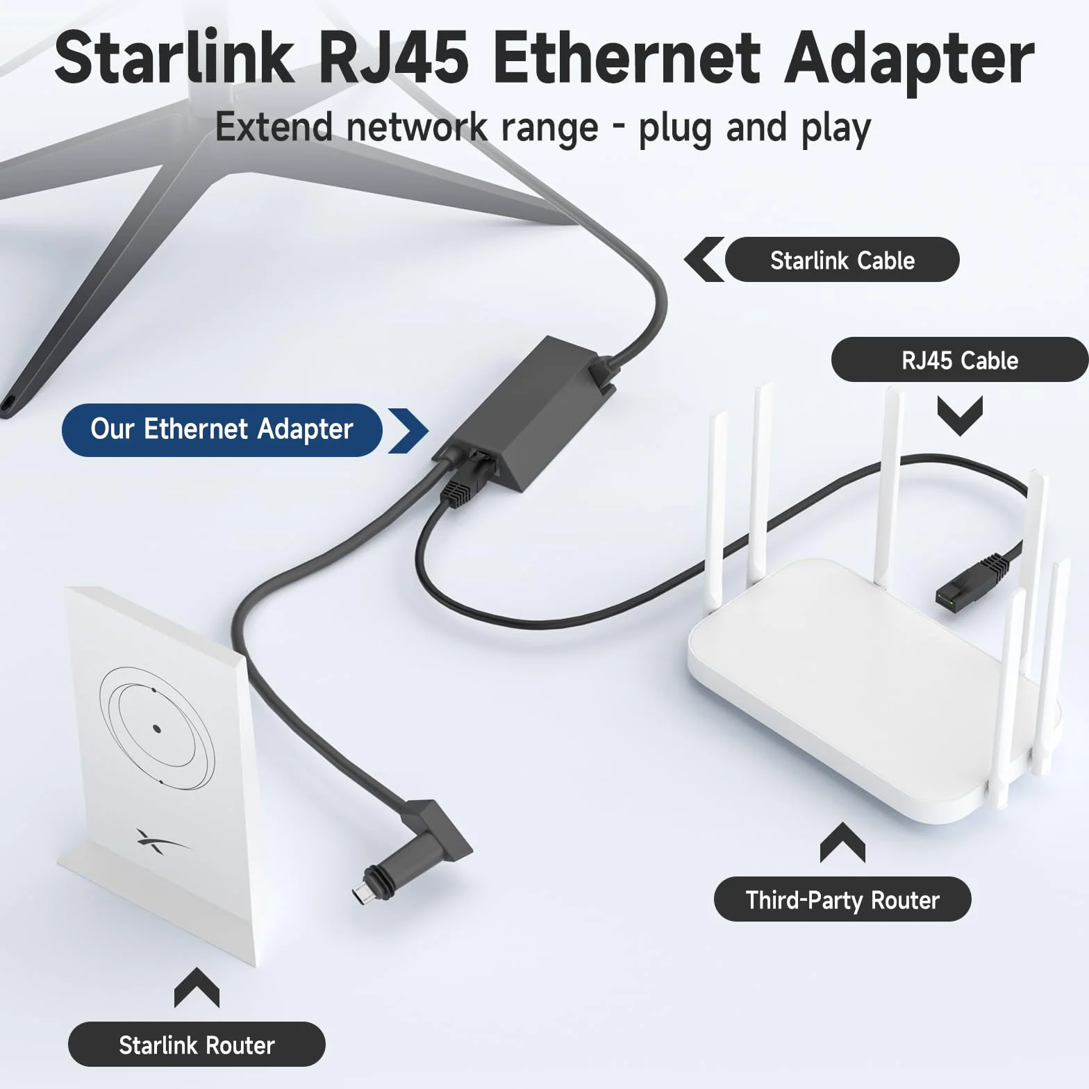 Starlink Adaptador Ethernet para Starlink V2/Gen 2, RJ45 Gigabit Ethernet Conexión de Red rápida y Estable para Starlink | Gris