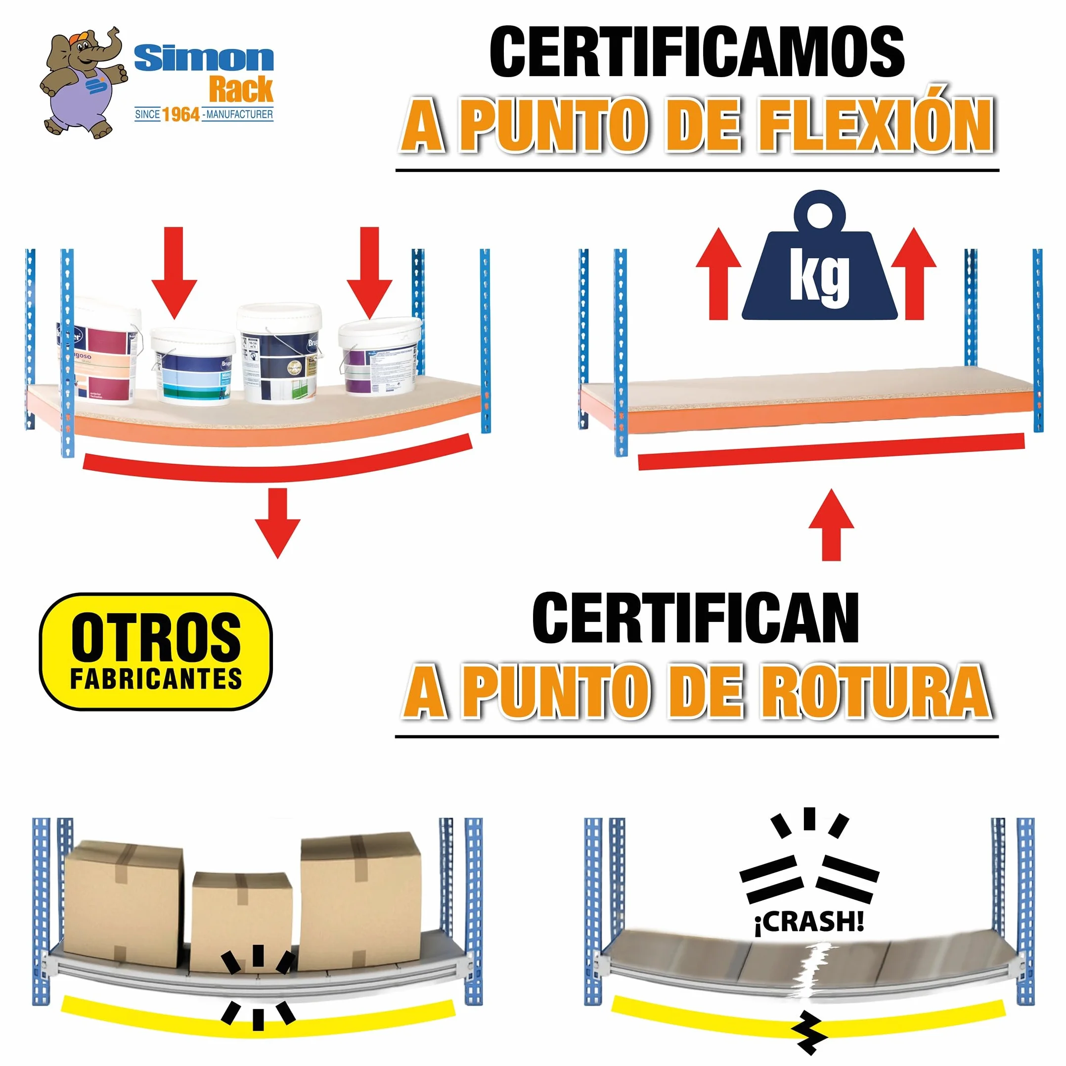 Simon Rack Estanteria Industrial 2000x1500x600 mm 400 kg 4 Estantes Madera Almacenaje Metalica Azul Naranja