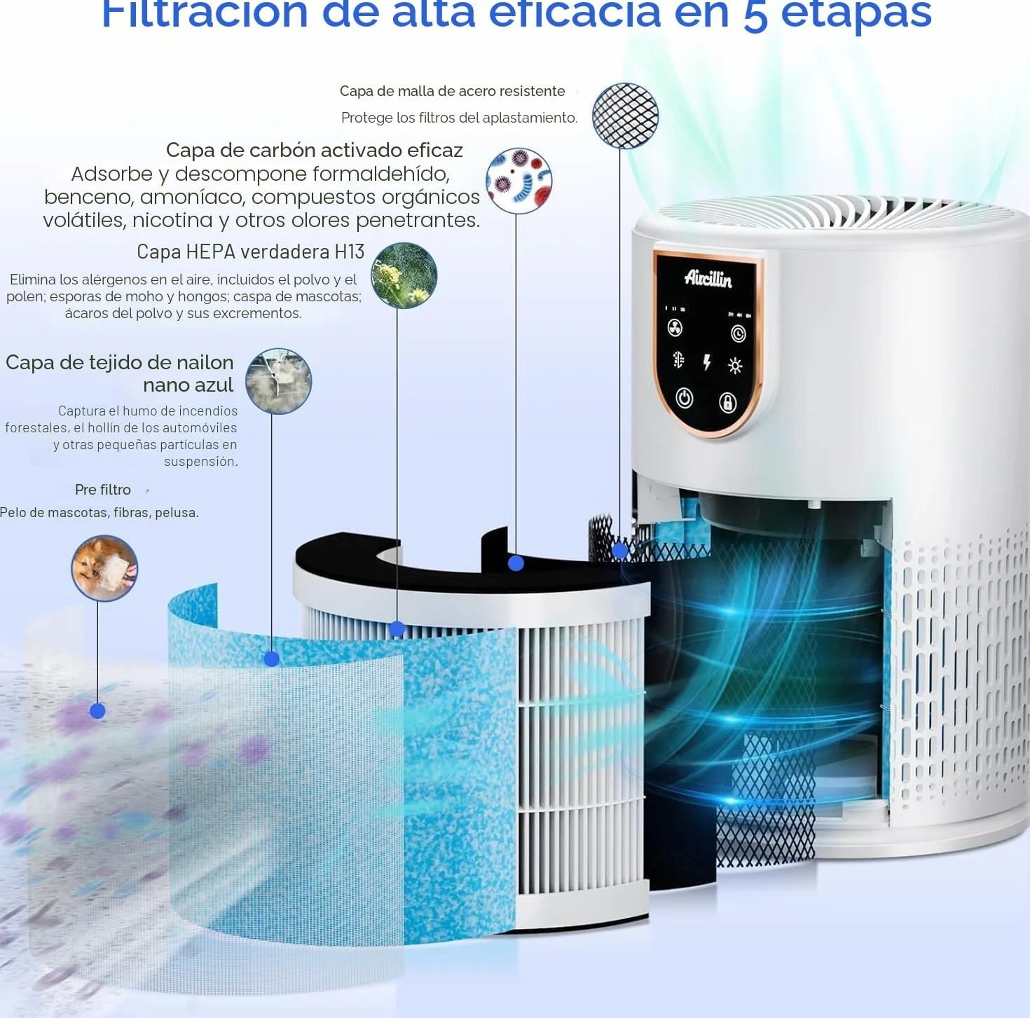 Aircillin Purificador de Aire HEPA 5 Etapas, Elimina 99.97% Polen, Caspa, Humo, 25dB Silencio, 12W Bajo Consumo