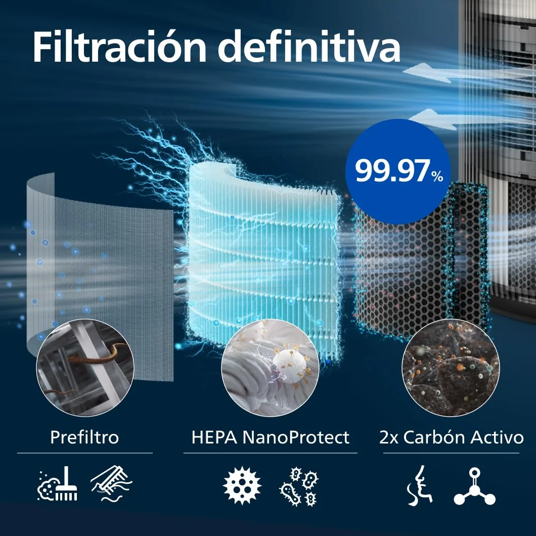 Philips Purificador de aire Serie 4200 HEPA NanoProtect doble filtro carbón activo CADR 600m³/h 156m² AC4221/11