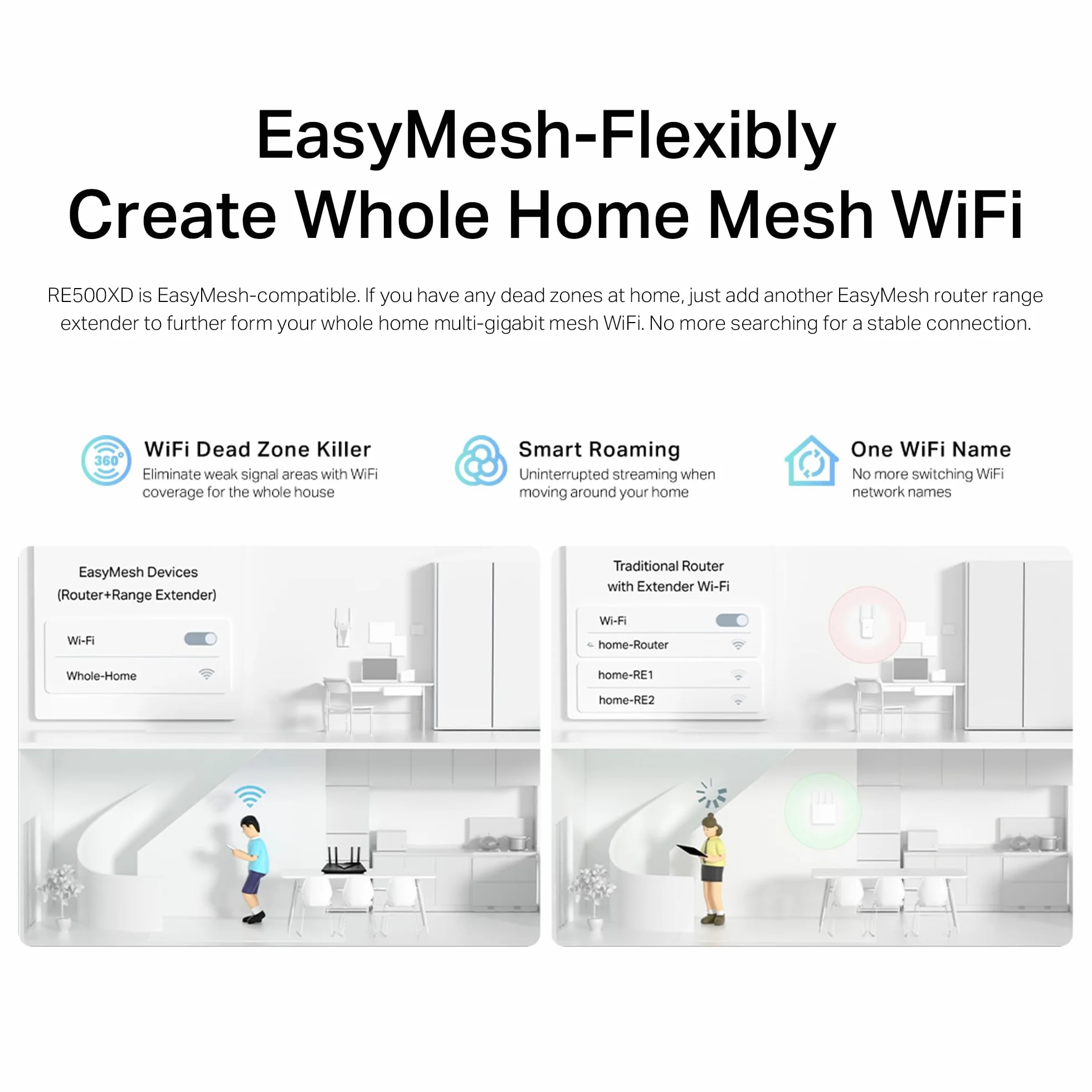 TP-Link RE500XD – Repetidor WiFi 6 de Doble Banda, Rendimiento AX1500 Puerto Gigabit 1000 Mbps, Compatibilidad Universal/EasyMesh, Diseño Vertical