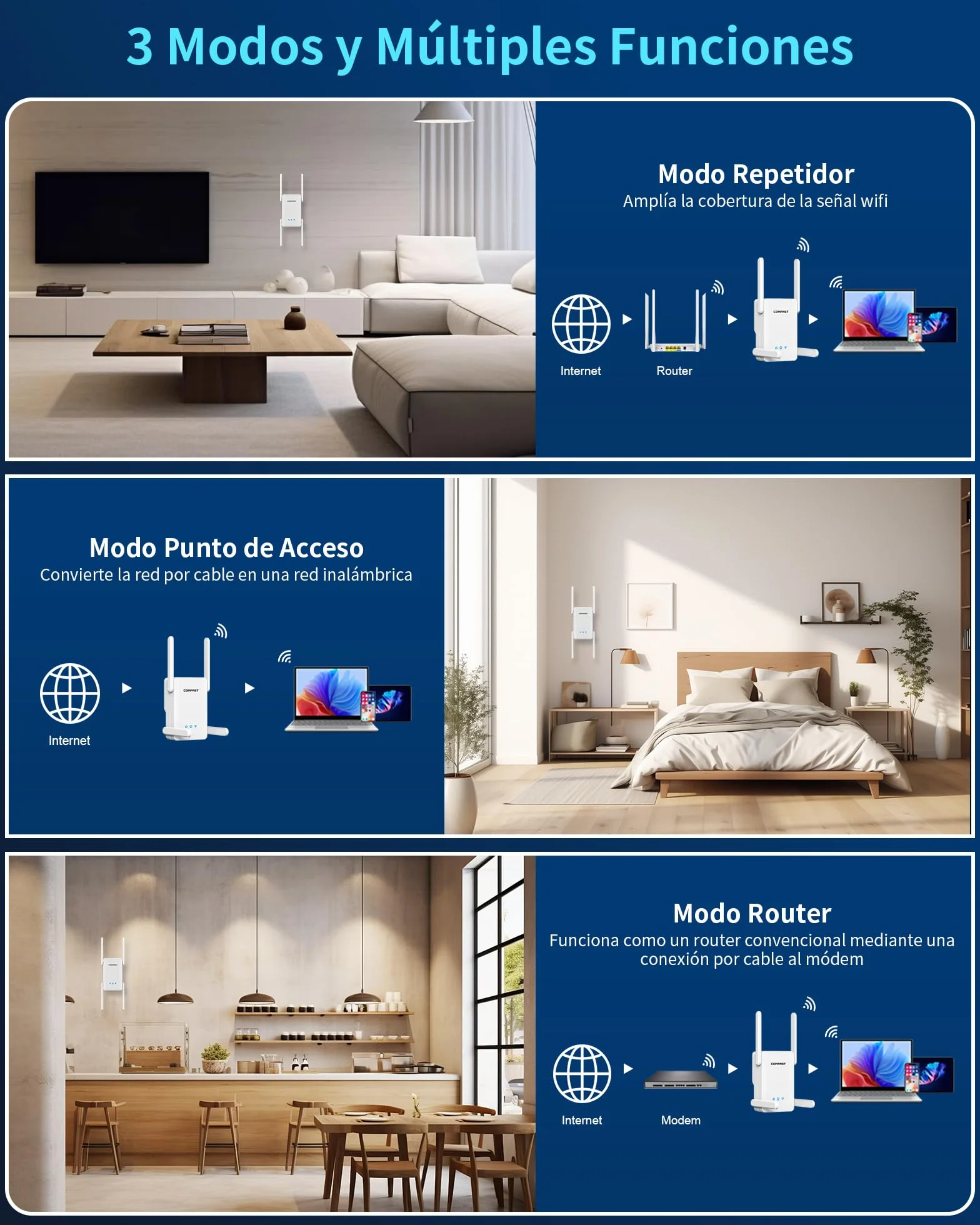 COMFAST AX2700Mbps Amplificador Señal WiFi, Repetidor WiFi 6, Extensor WiFi, Doble Banda 5G/2.4G con 4 Antenas, 3 Modos, Puerto Gigabit LAN, Botón WPS, MU-MIMO, WPA3, Compatibile con los Routers