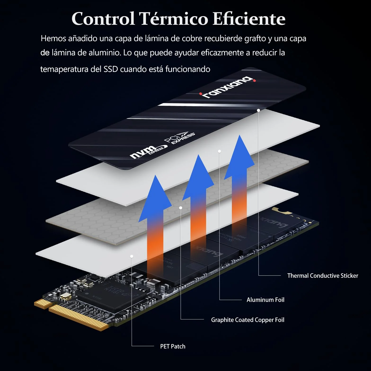 fanxiang M.2 SSD 512GB,NVMe SSD con disipador térmico, hasta 3000MB/S, PCIe Gen3 x4 2280,SSD Interno, caché SLC 3D NAND,Discos Duros -S501Q