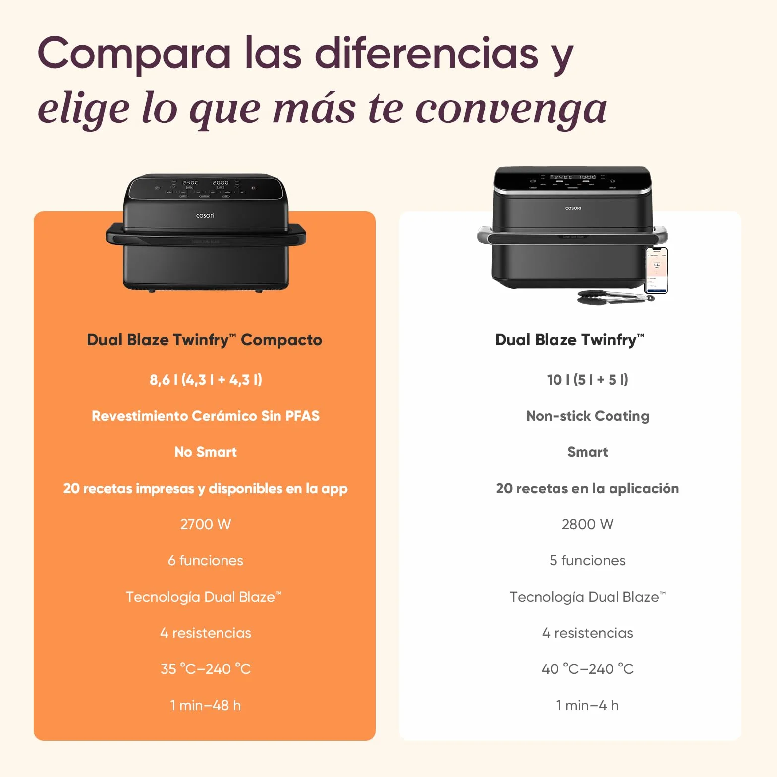 Cosori Dual Blaze Twinfry Freidora de Aire 8,6 Litros Doble Cesta 2700W Revestimiento Cerámico sin PFAS 6 en 1