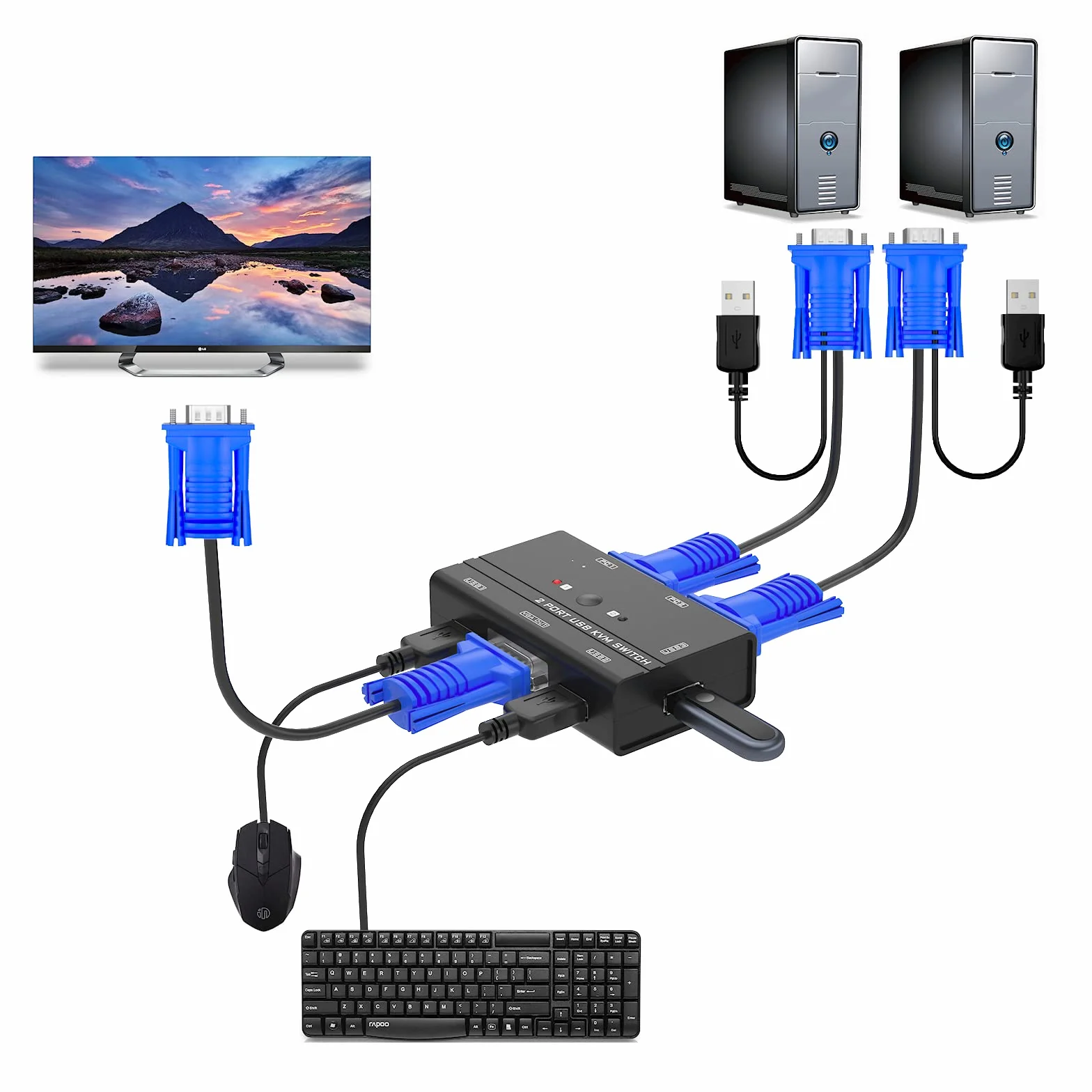Conmutador KVM VGA 2 computadoras 1 monitor, Yinker 2 puertos KVM Switch VGA con 3 concentradores USB + 2 cables 2 en 1