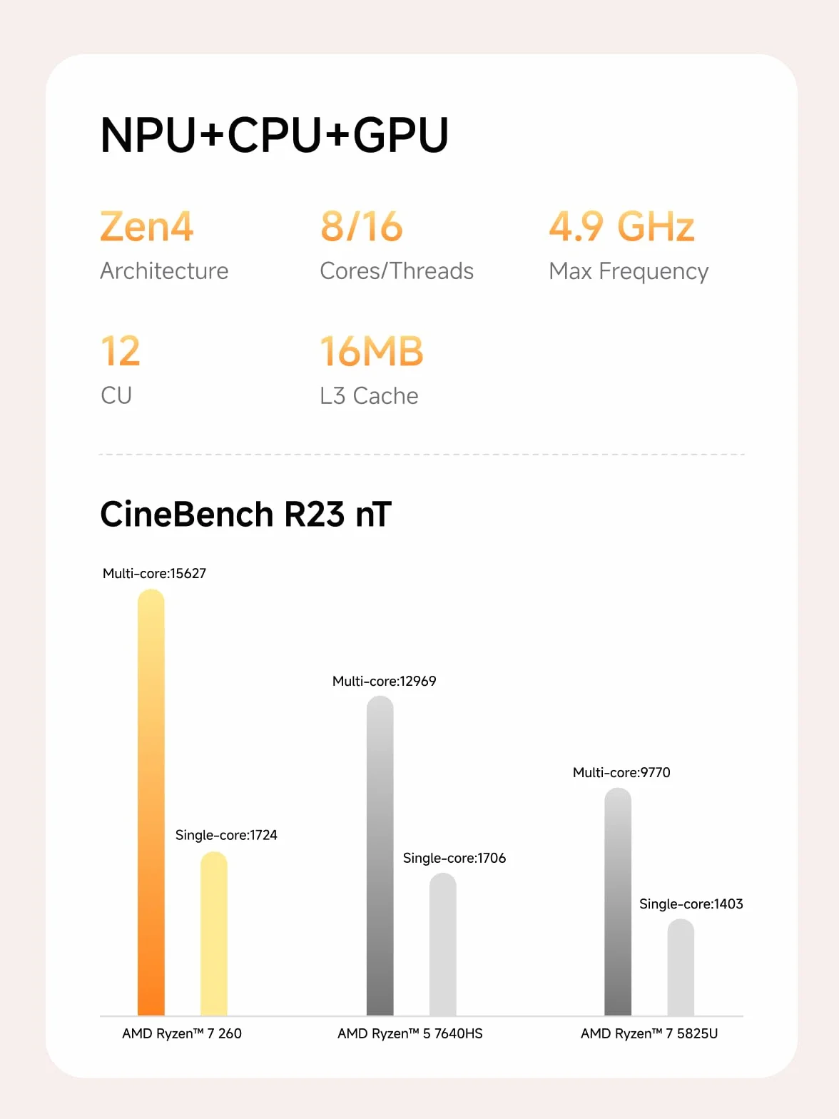 MINISFORUM AI X1-255 Mini PC AMD Ryzen 7 255 32GB DDR5 RAM 1TB M.2 SSD HDMI DP USB4 2.5G LAN Wi-Fi 7