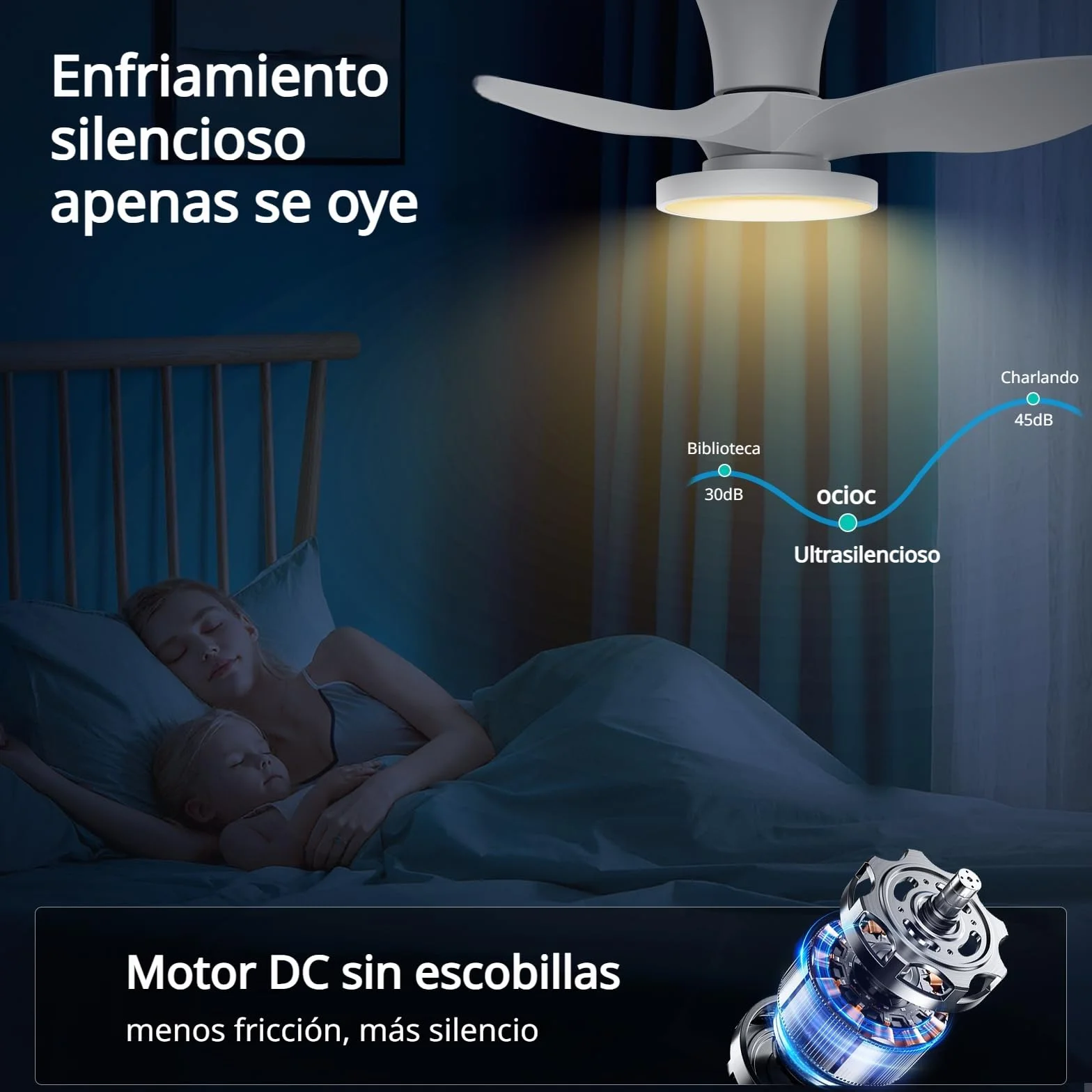 ocioc Ventilador de Techo LED 81cm Blanco Mando a Distancia Motor DC Reversible 6 Velocidades