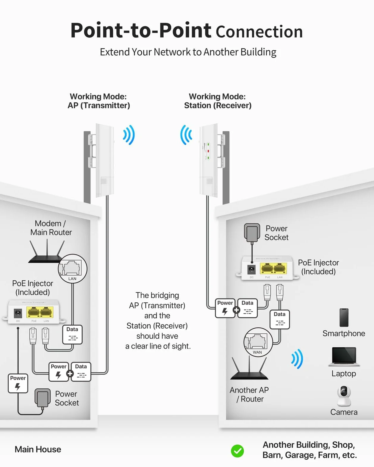 BrosTrend WiFi Bridge 5GHz 867Mbps, Puente Inalámbrico WiFi Exterior Punto a Punto, CPE de Exterior Largo Alcance 1 km, IP65 Wireless Bridge para PTP/PTMP, Plug and Play, PoE Pasivo, Paquete de 2