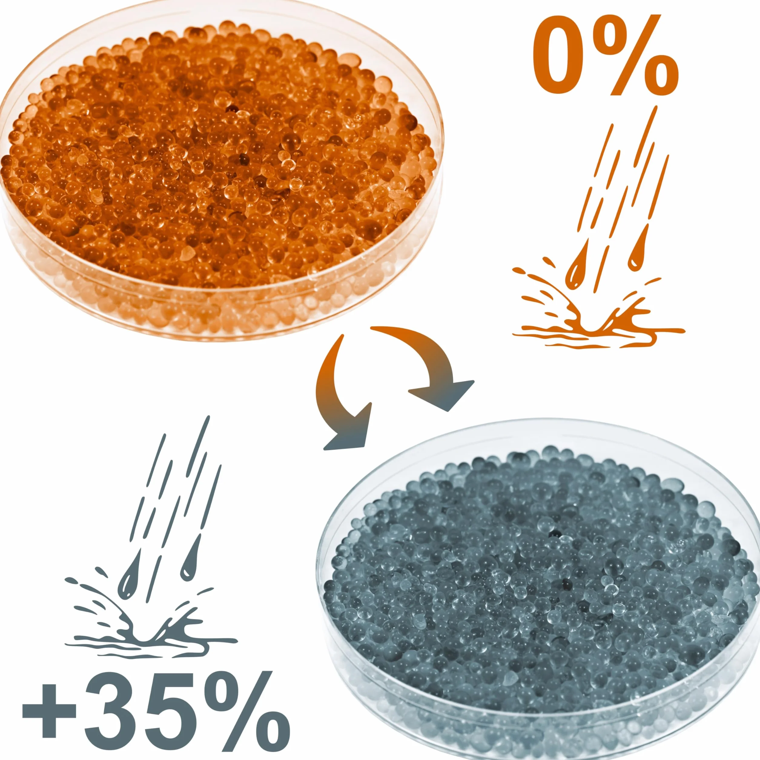 ISOLATECH Silica Gel regenerable naranja 1,8 kg bolsa desecante para deshumidificador